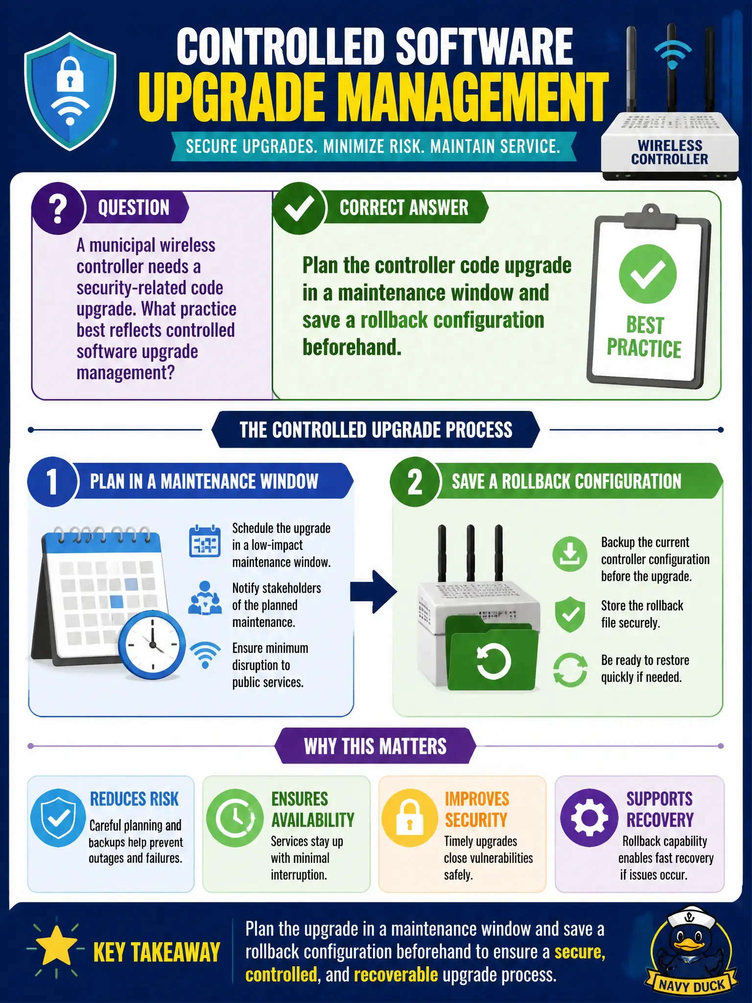 To Create an exciting colorful infographic that explains the concepts in the question: Question: A municipal wireless controller needs a security-related code upgrade. What practice best reflects controlled software upgrade management? Correct Answer: Plan the controller code upgrade in a maintenance window and save a rollback configuration beforehand. Put EVERY visible label in double quotes. No people. No A/B/C/D letters. In one of the four corners put a little "Navy Duck".