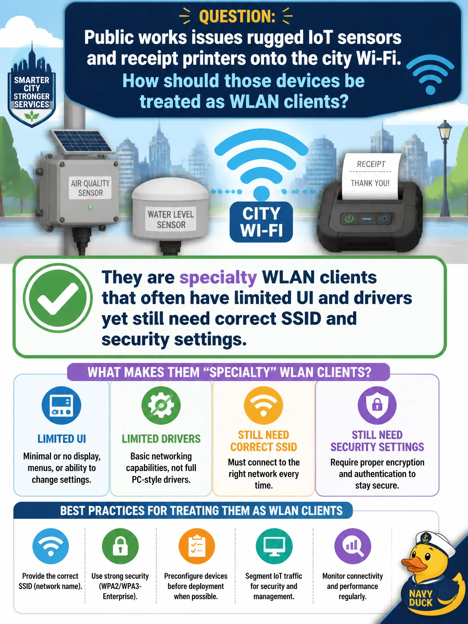 To Create an exciting colorful infographic that explains the concepts in the question: Question: Public works issues rugged IoT sensors and receipt printers onto the city Wi-Fi. How should those devices be treated as WLAN clients? Correct Answer: They are specialty WLAN clients that often have limited UI and drivers yet still need correct SSID and security settings. Put EVERY visible label in double quotes. No people. No A/B/C/D letters. In one of the four corners put a little "Navy Duck".