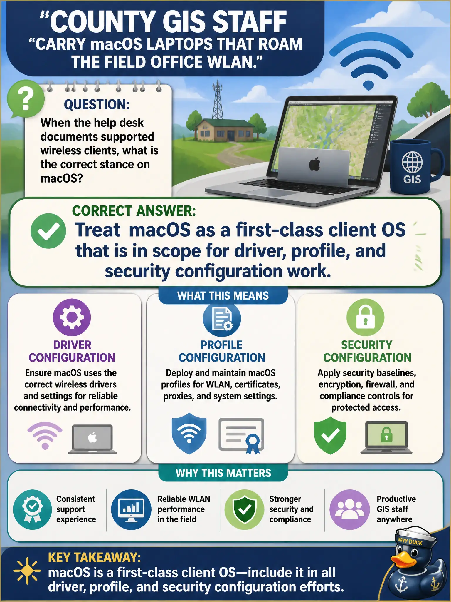 To Create an exciting colorful infographic that explains the concepts in the question: Question: County GIS staff carry macOS laptops that roam the field office WLAN. When the help desk documents supported wireless clients, what is the correct stance on macOS? Correct Answer: Treat macOS as a first-class client OS that is in scope for driver, profile, and security configuration work. Put EVERY visible label in double quotes. No people. No A/B/C/D letters. In one of the four corners put a little "Navy Duck".