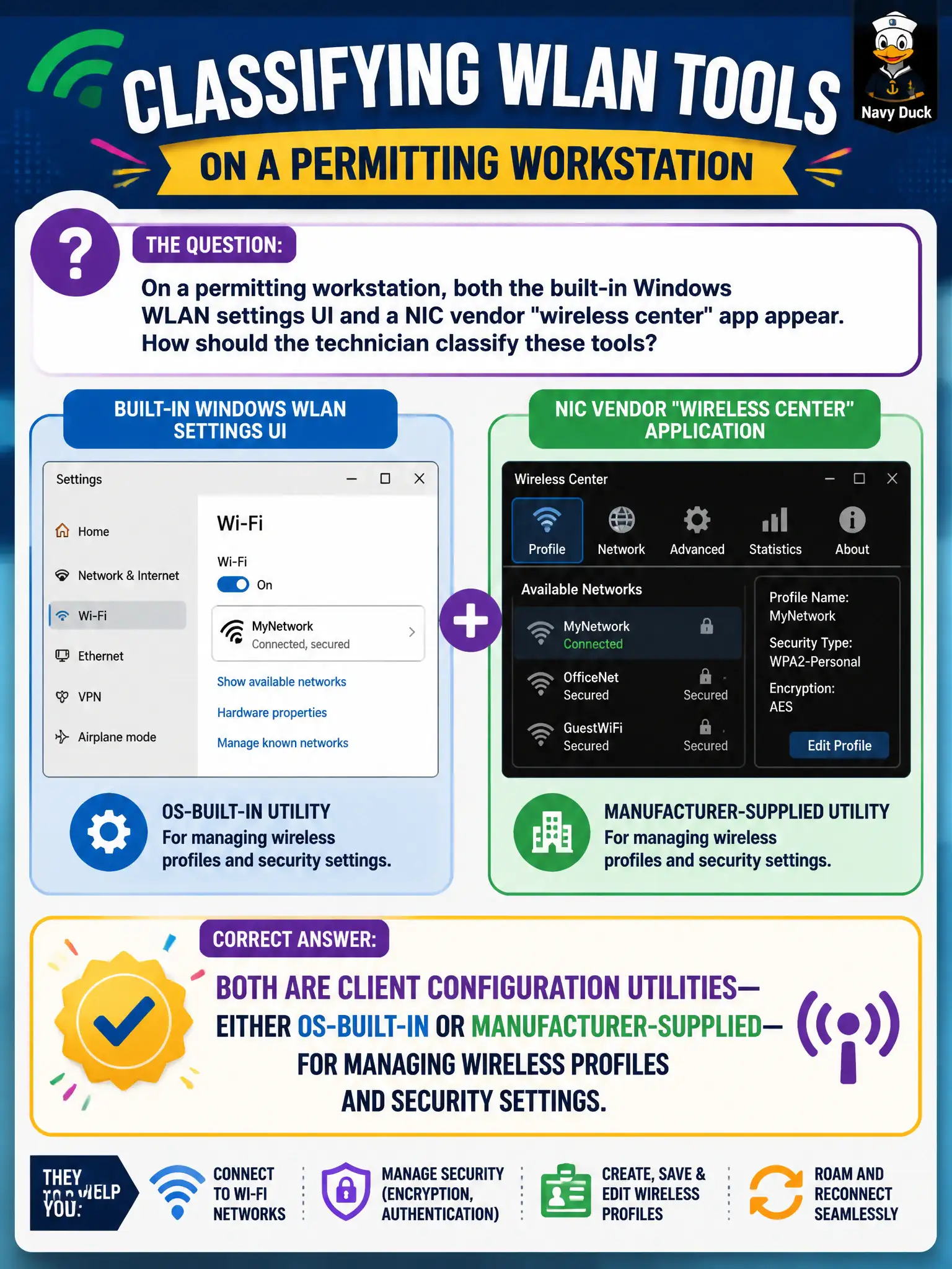 To Create an exciting colorful infographic that explains the concepts in the question: Question: On a permitting workstation, both the built-in Windows WLAN settings UI and a NIC vendor "wireless center" app appear. How should the technician classify these tools? Correct Answer: Both are client configuration utilities—either OS-built-in or manufacturer-supplied—for managing wireless profiles and security settings. Put EVERY visible label in double quotes. No people. No A/B/C/D letters. In one of the four corners put a little "Navy Duck".