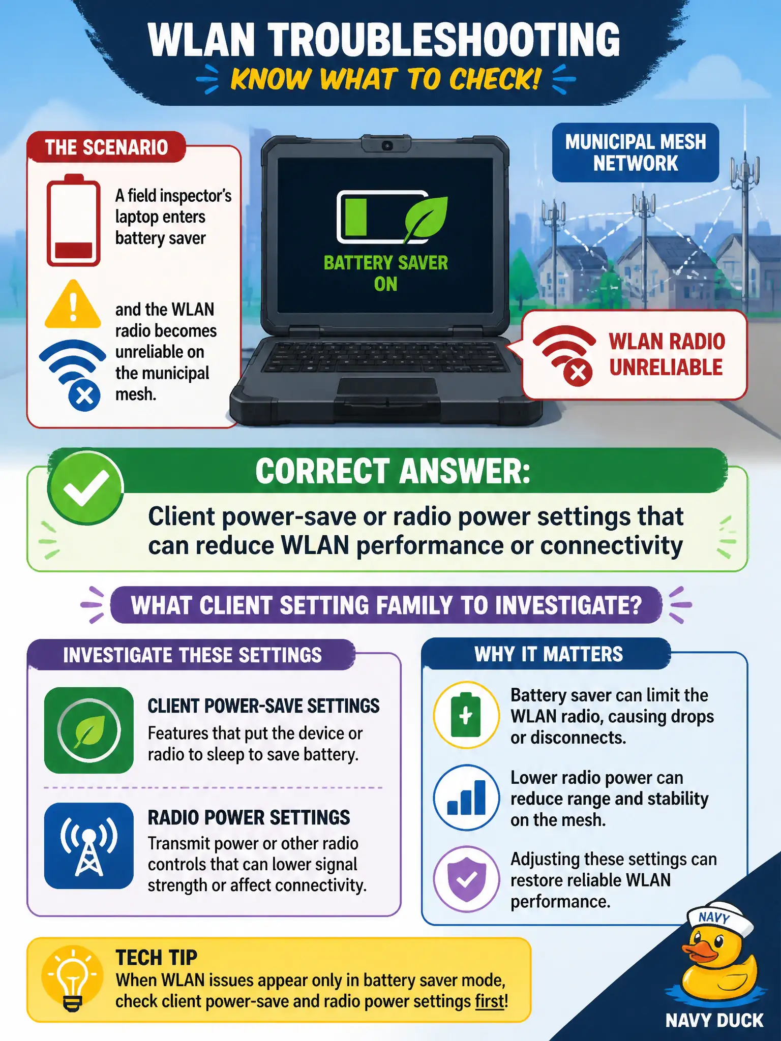 To Create an exciting colorful infographic that explains the concepts in the question: Question: A field inspector's laptop enters battery saver and the WLAN radio becomes unreliable on the municipal mesh. What client setting family should the technician investigate? Correct Answer: Client power-save or radio power settings that can reduce WLAN performance or connectivity Put EVERY visible label in double quotes. No people. No A/B/C/D letters. In one of the four corners put a little "Navy Duck".