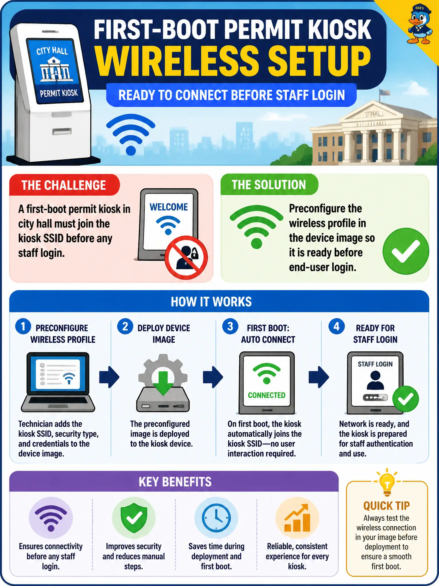 To Create an exciting colorful infographic that explains the concepts in the question: Question: A first-boot permit kiosk in city hall must join the kiosk SSID before any staff login. How should the technician frame the wireless setup? Correct Answer: Preconfigure the wireless profile in the device image so it is ready before end-user login Put EVERY visible label in double quotes. No people. No A/B/C/D letters. In one of the four corners put a little "Navy Duck".
