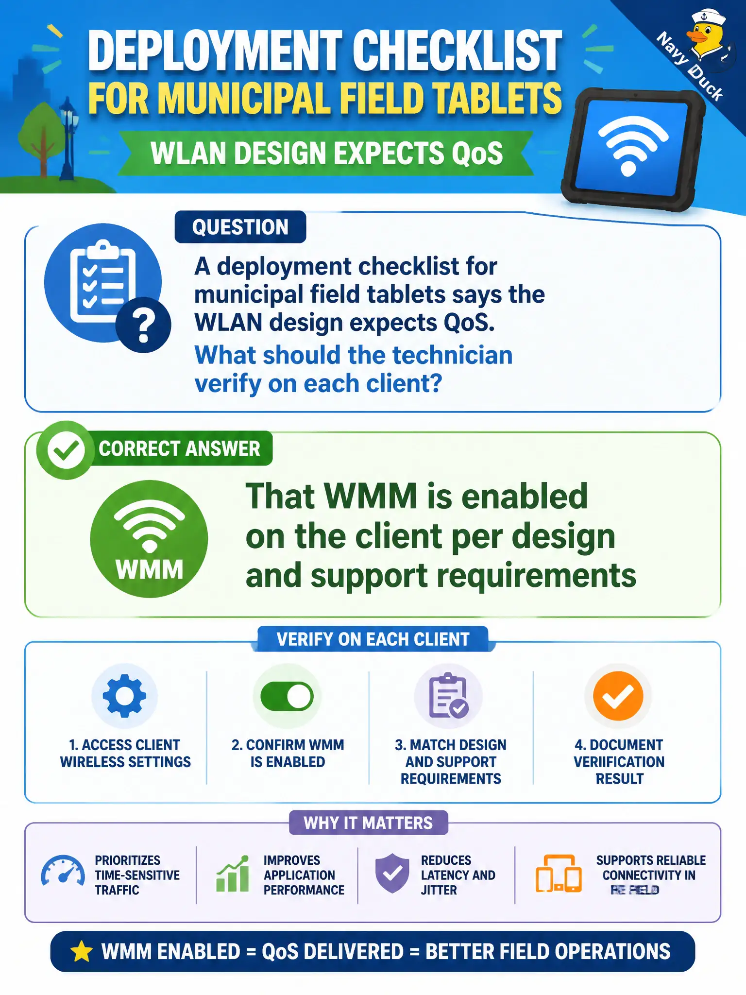 To Create an exciting colorful infographic that explains the concepts in the question: Question: A deployment checklist for municipal field tablets says the WLAN design expects QoS. What should the technician verify on each client? Correct Answer: That WMM is enabled on the client per design and support requirements Put EVERY visible label in double quotes. No people. No A/B/C/D letters. In one of the four corners put a little "Navy Duck".