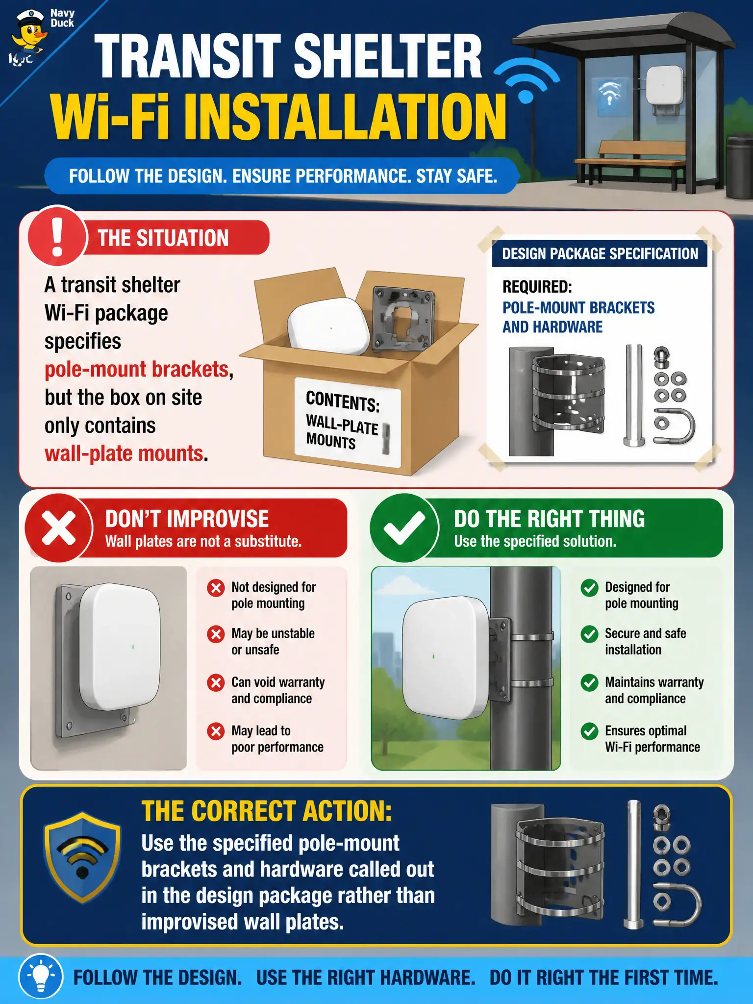 To Create an exciting colorful infographic that explains the concepts in the question: Question: A transit shelter Wi-Fi package specifies pole-mount brackets, but the box on site only contains wall-plate mounts. What should the installer do? Correct Answer: Use the specified pole-mount brackets and hardware called out in the design package rather than improvised wall plates. Put EVERY visible label in double quotes. No people. No A/B/C/D letters. In one of the four corners put a little "Navy Duck".