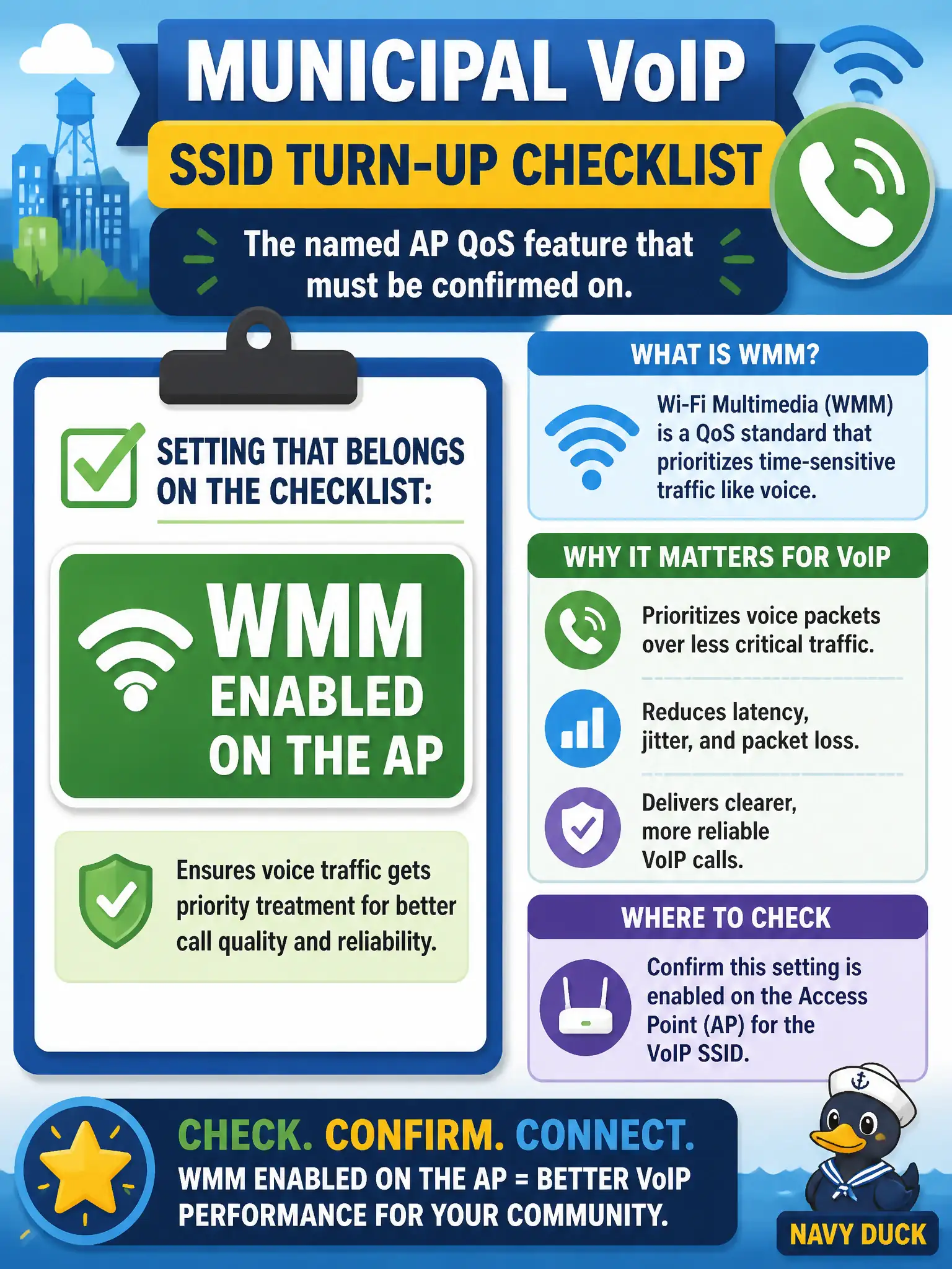 To Create an exciting colorful infographic that explains the concepts in the question: Question: A municipal VoIP SSID turn-up checklist lists the named AP QoS feature that must be confirmed on. Which setting belongs on that checklist? Correct Answer: WMM enabled on the AP Put EVERY visible label in double quotes. No people. No A/B/C/D letters. In one of the four corners put a little "Navy Duck".