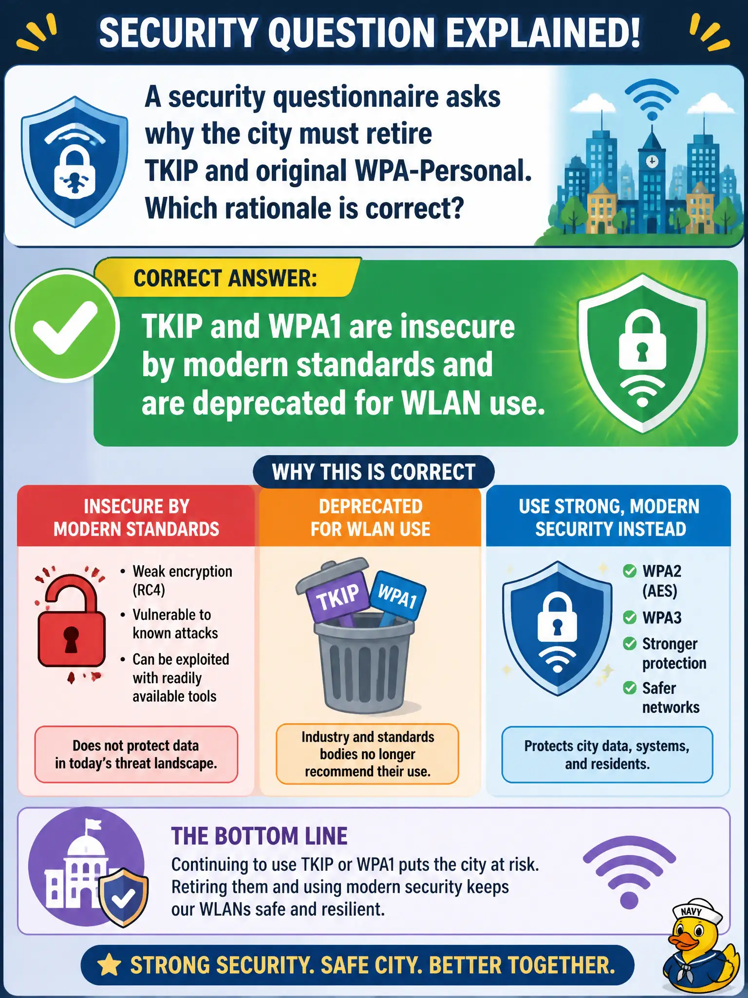 To Create an exciting colorful infographic that explains the concepts in the question: Question: A security questionnaire asks why the city must retire TKIP and original WPA-Personal. Which rationale is correct? Correct Answer: TKIP and WPA1 are insecure by modern standards and are deprecated for WLAN use. Put EVERY visible label in double quotes. No people. No A/B/C/D letters. In one of the four corners put a little "Navy Duck".