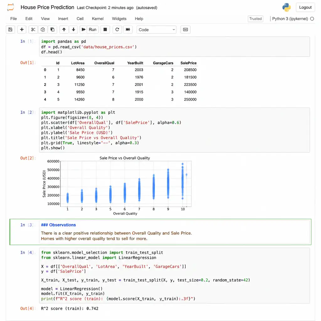 A notebook interface showing individual executable cells with code, an inline chart output, and a markdown text cell interleaved between them, illustrating the step-by-step interactive workflow of exploring data and building a model.