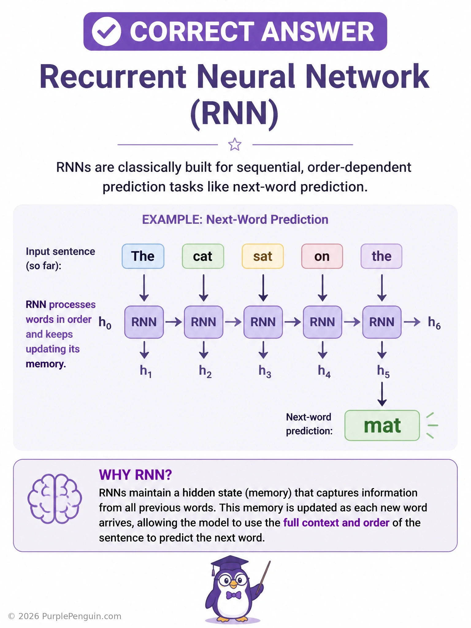 A sequence of words feeding one at a time into a chain of connected RNN cells, with a looping arrow showing the hidden state passed from each cell to the next, contrasted with a CNN's fixed sliding filter over a static grid of pixels to show the memory-vs-spatial-filter distinction.