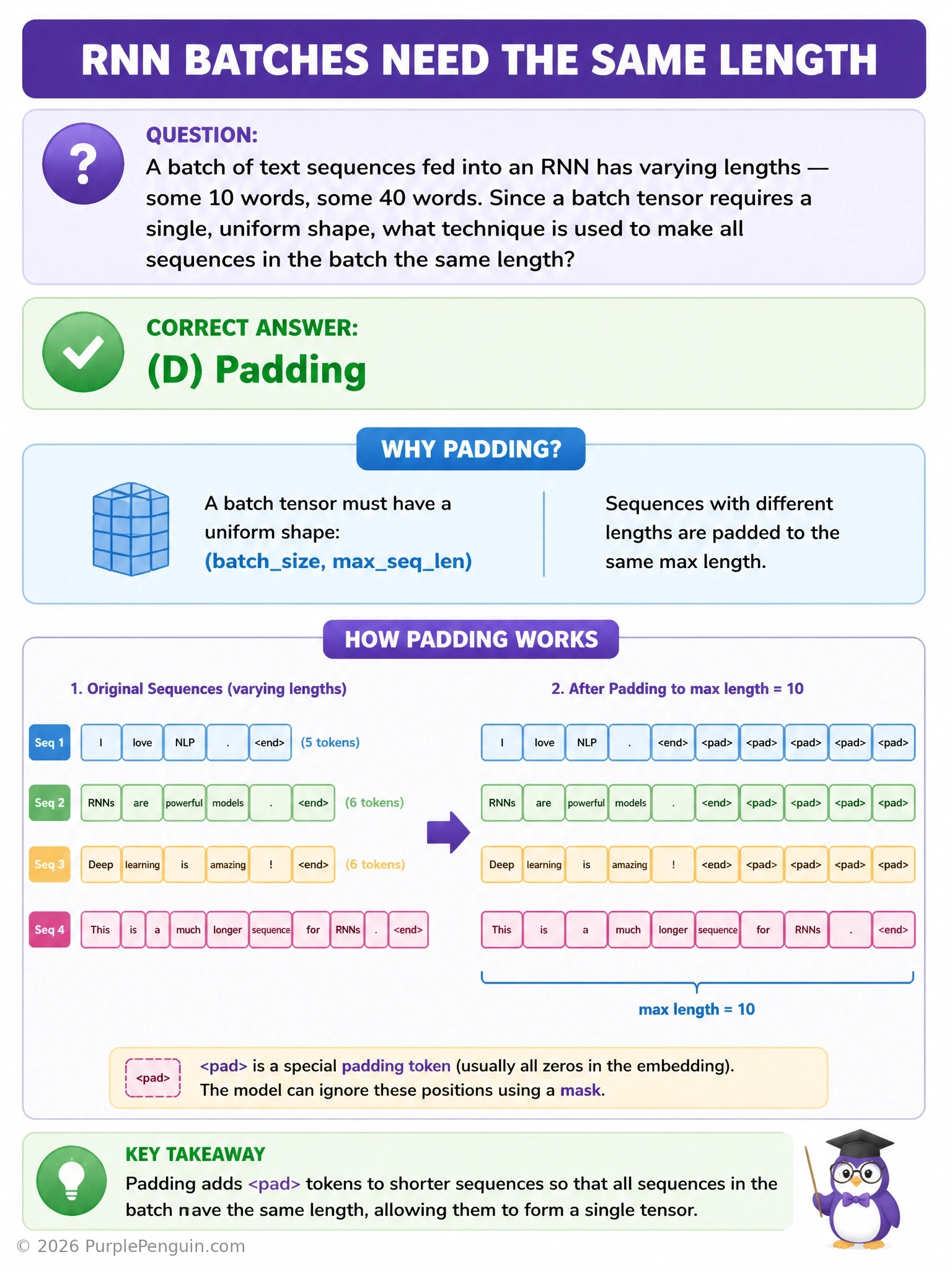 A batch of sentences with different word counts shown being extended with padding tokens (zeros) until every sequence reaches the same length, stacking neatly into one uniform rectangular batch tensor ready for an RNN.