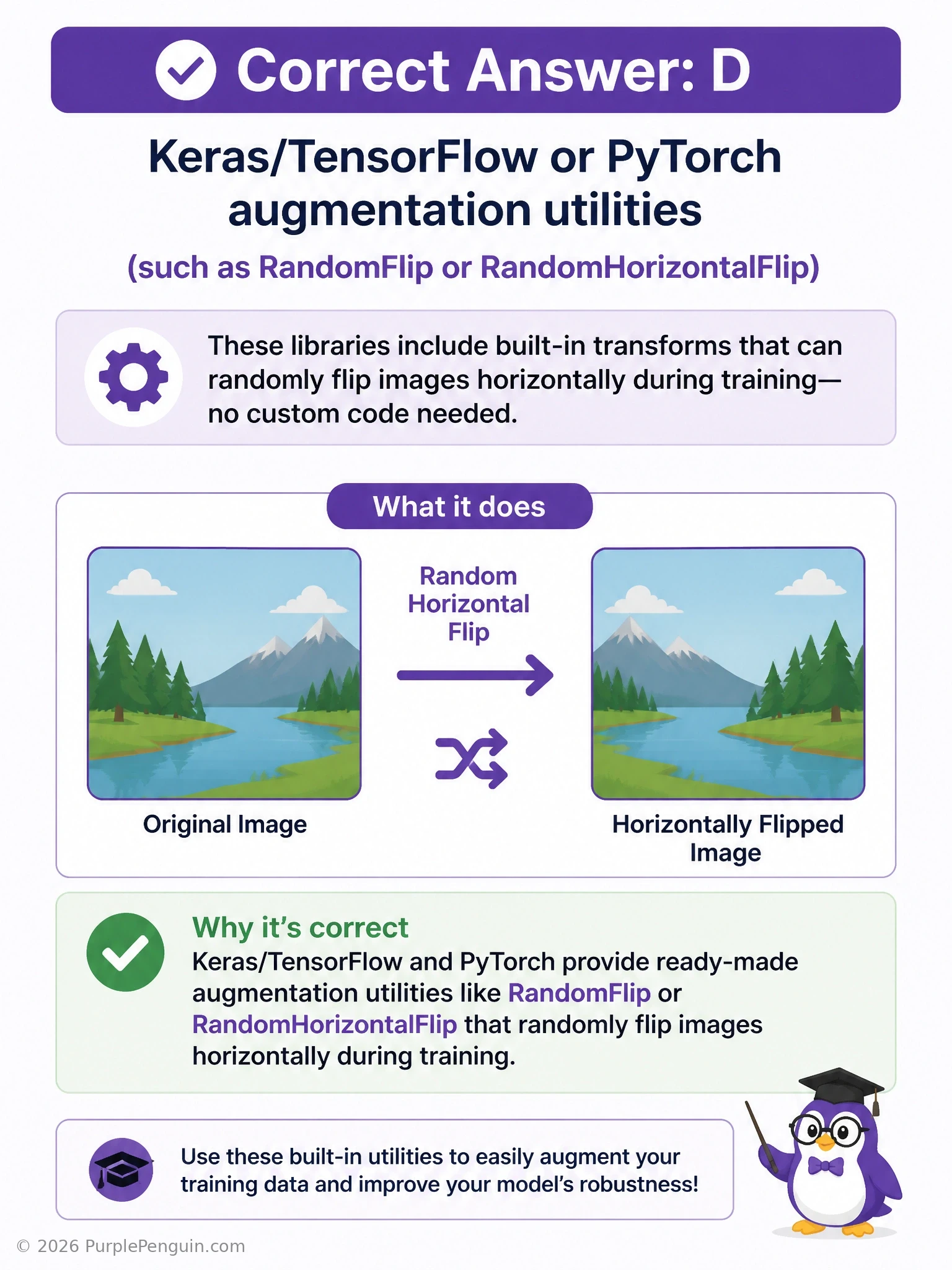 An image of a simple shape being fed through a RandomFlip or RandomHorizontalFlip augmentation block, producing a randomly mirrored version, shown as a labeled built-in utility within both a Keras preprocessing pipeline and a PyTorch transforms pipeline.