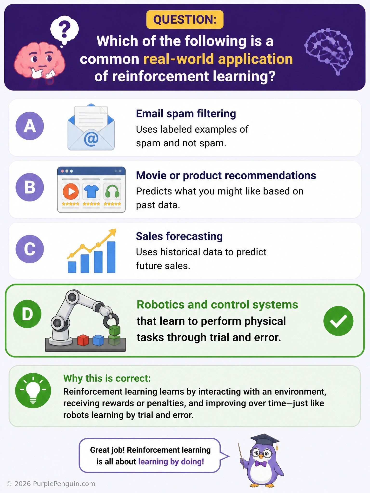A robotic arm in a simulated environment attempting to pick up an object, shown across several trial-and-error attempts with a reward score increasing over successive tries, illustrating reinforcement learning applied to a physical control task.