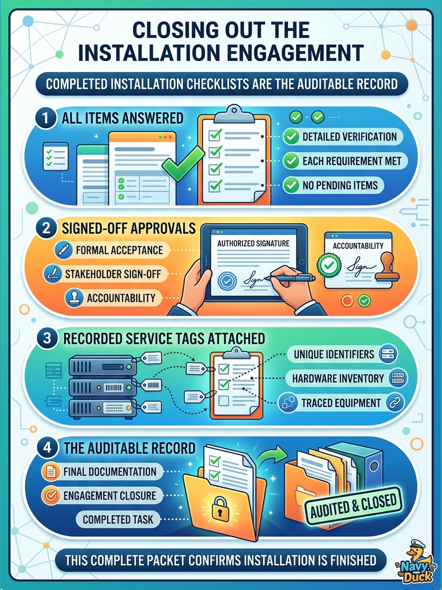 To Create an exciting colorful infographic that explains the concepts in the question: Question: The physical installation is complete and the system is reachable. The project manager asks what closes out the installation-checklist paperwork for this engagement. What completes the task? Correct Answer: Returning the completed installation checklist—every item answered and signed off, with the recorded service tags attached—which is the auditable record that closes the task. Put EVERY visible label in double quotes. No people. No A/B/C/D letters. In one of the four corners put a little "Navy Duck".