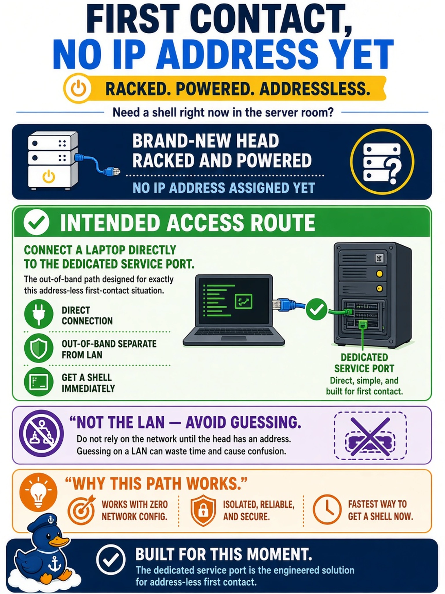 To Create an exciting colorful infographic that explains the concepts in the question: Question: A brand-new head is racked and powered but has no IP address yet, and an engineer needs a shell on it right now in the server room. What is the intended access route? Correct Answer: Connect a laptop directly to the dedicated service port — the out-of-band path designed for exactly this address-less first-contact situation — rather than guessing on a LAN. Put EVERY visible label in double quotes. No people. No A/B/C/D letters. In one of the four corners put a little "Navy Duck".