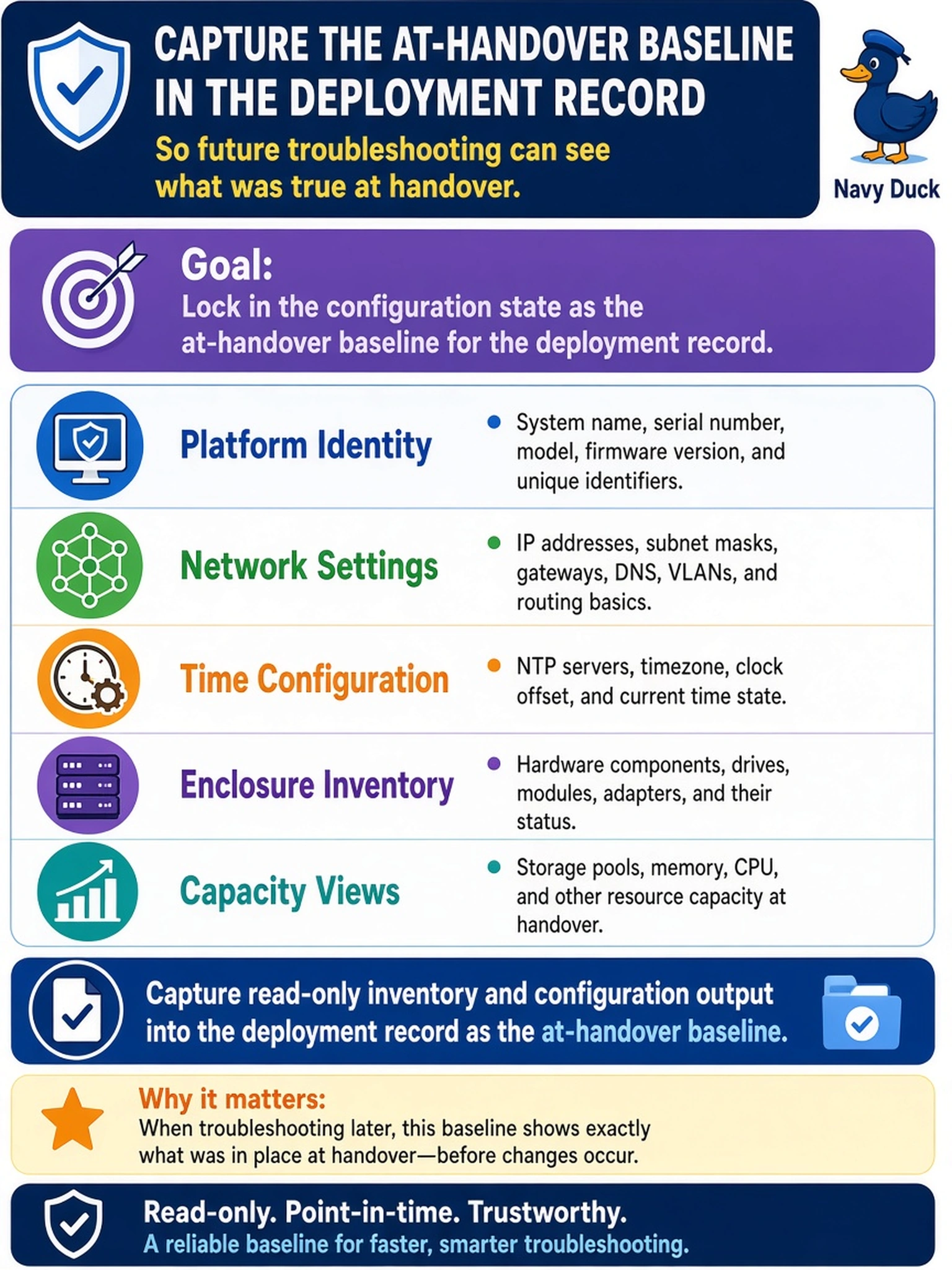 To Create an exciting colorful infographic that explains the concepts in the question: Question: Initial access and setup of a new appliance are complete, and the team wants the deployment record to capture the configuration state so future troubleshooting can see what was true at handover. Which practice achieves that? Correct Answer: Capture read-only inventory and configuration output — platform identity, network settings, time configuration, enclosure inventory, and capacity views — into the deployment record as the at-handover baseline. Put EVERY visible label in double quotes. No people. No A/B/C/D letters. In one of the four corners put a little "Navy Duck".