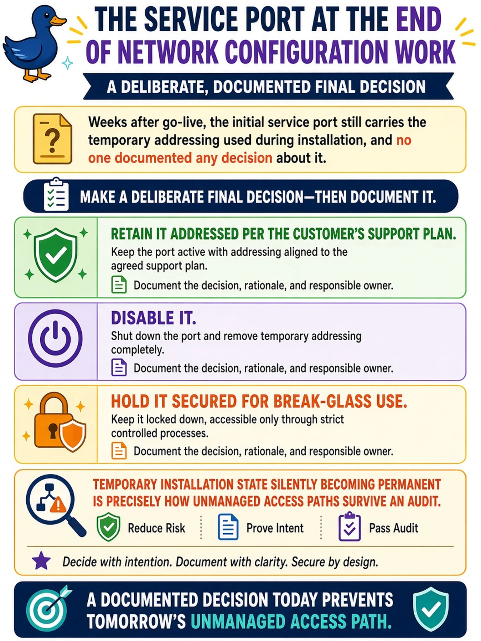 To Create an exciting colorful infographic that explains the concepts in the question: Question: Weeks after go-live, the initial service port still carries the temporary addressing used during installation, and no one documented any decision about it. What is the correct treatment of the service port at the end of the network configuration work? Correct Answer: A deliberate, documented final decision — retain it addressed per the customer's support plan, disable it, or hold it secured for break-glass use — because temporary installation state silently becoming permanent is precisely how unmanaged access paths survive an audit. Put EVERY visible label in double quotes. No people. No A/B/C/D letters. In one of the four corners put a little "Navy Duck".