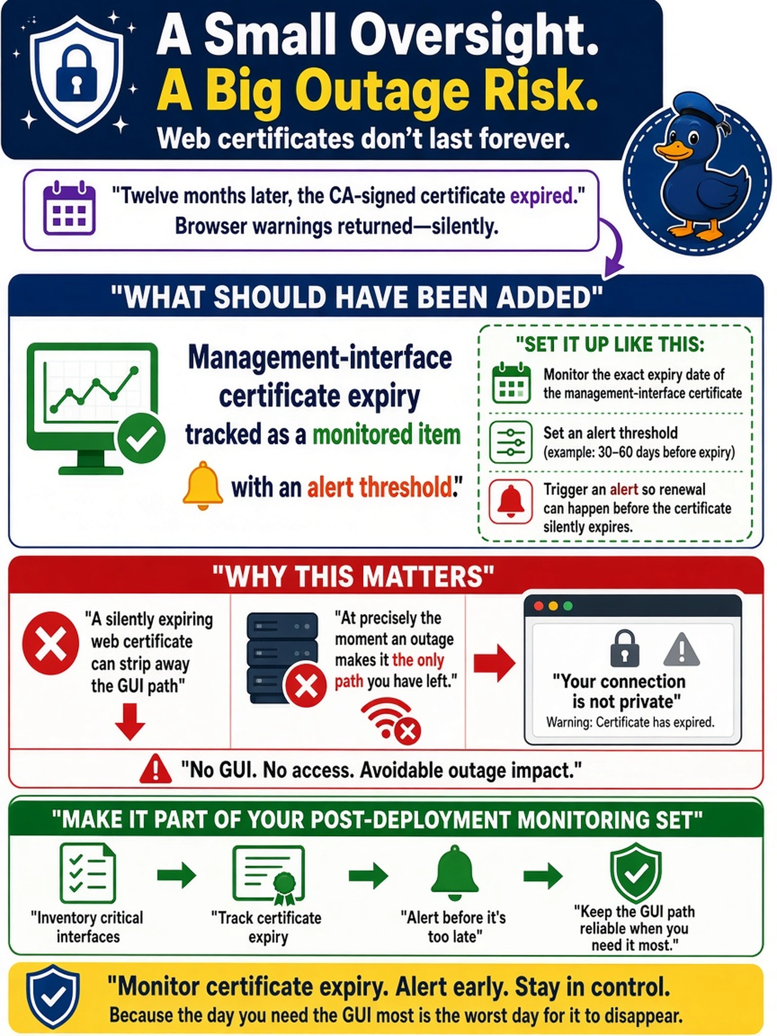 To Create an exciting colorful infographic that explains the concepts in the question: Question: A CA-signed certificate replaced the browser warnings on the management interface at go-live, and twelve months later the warnings returned - unnoticed until the day a partial outage made the GUI the only way in. What should have been added to the post-deployment monitoring set? Correct Answer: Management-interface certificate expiry tracked as a monitored item with an alert threshold, because a silently expiring web certificate can strip away the GUI path at precisely the moment an outage makes it the only path you have left. Put EVERY visible label in double quotes. No people. No A/B/C/D letters. In one of the four corners put a little "Navy Duck".