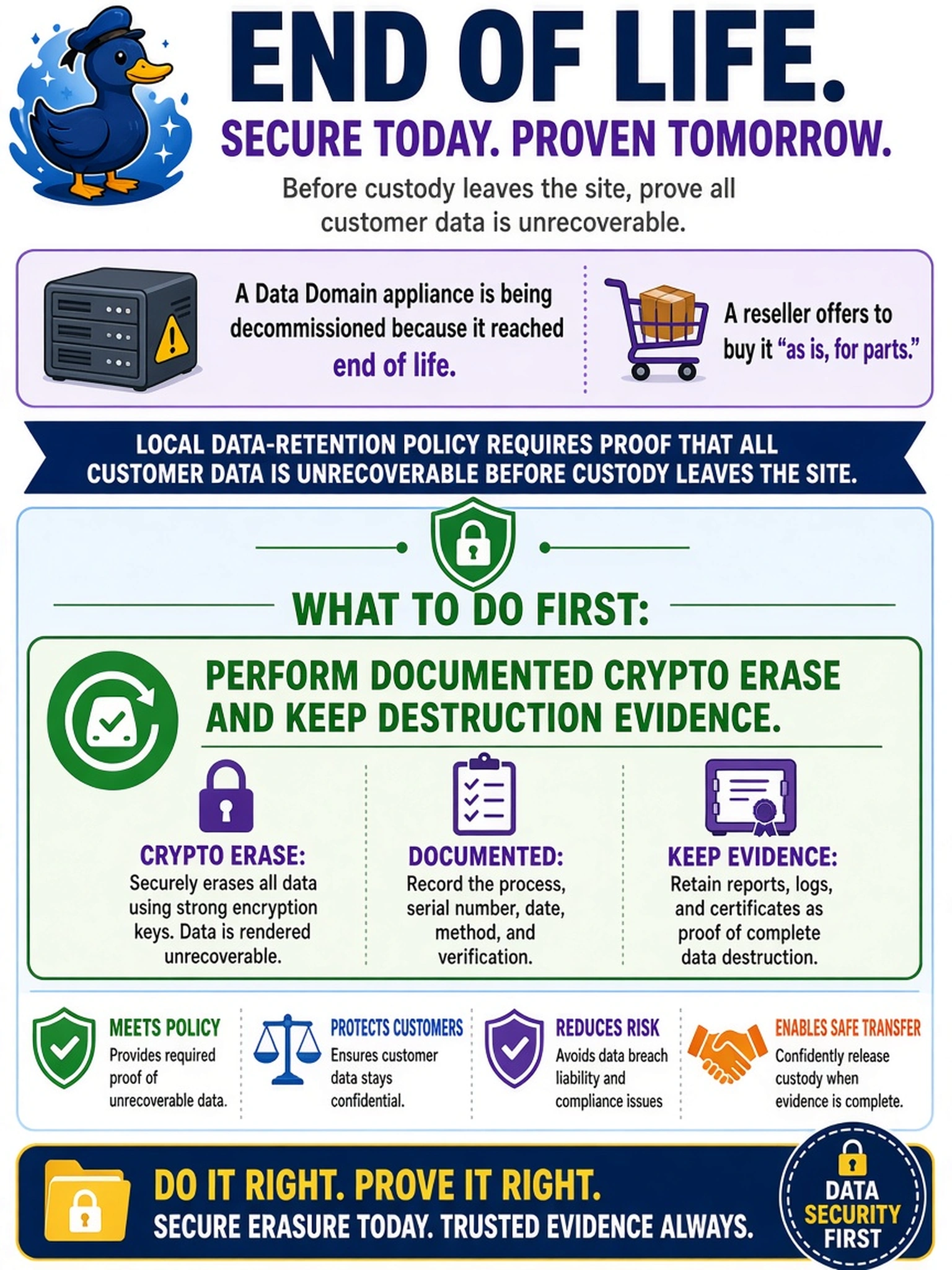To Create an exciting colorful infographic that explains the concepts in the question: Question: A Data Domain appliance is being decommissioned because it reached end of life. A reseller offers to buy it “as is, for parts.” Local data-retention policy requires proof that all customer data is unrecoverable before custody leaves the site. What should you do first? Correct Answer: Perform documented crypto erase and keep destruction evidence. Put EVERY visible label in double quotes. No people. No A/B/C/D letters. In one of the four corners put a little "Navy Duck".