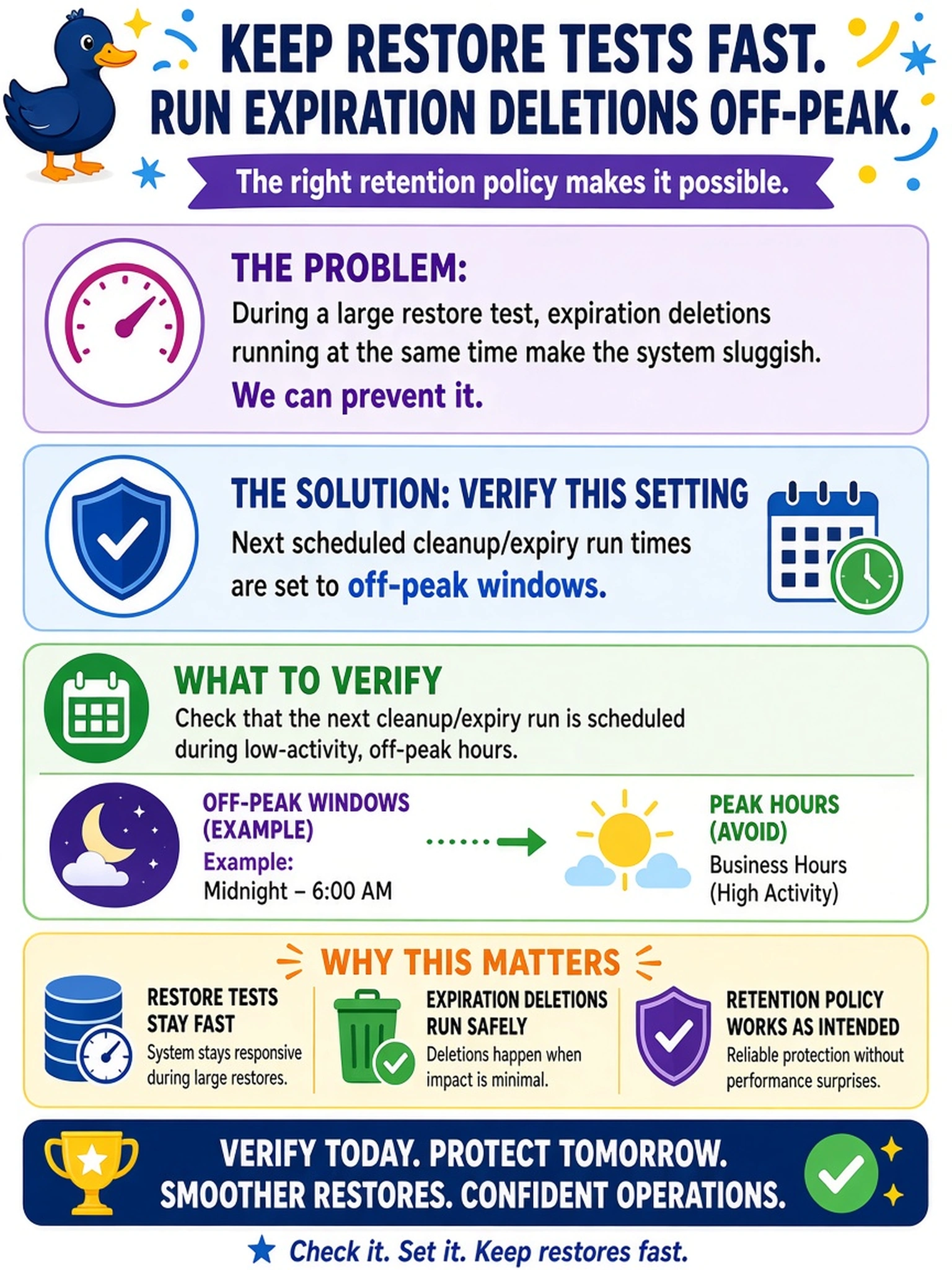 To Create an exciting colorful infographic that explains the concepts in the question: Question: During a customer's largest restore test, a Data Domain system becomes sluggish because expiration deletions are running. You must prove the retention policy will avoid this during future tests. What should you verify? Correct Answer: Next scheduled cleanup/expiry run times are set to off-peak windows Put EVERY visible label in double quotes. No people. No A/B/C/D letters. In one of the four corners put a little "Navy Duck".