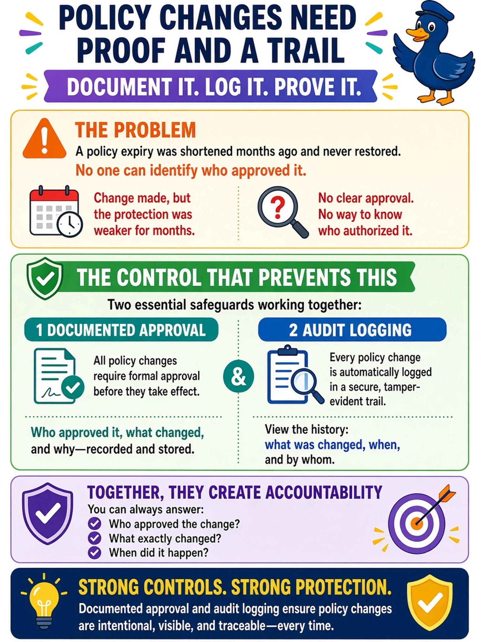 To Create an exciting colorful infographic that explains the concepts in the question: Question: During a post-deployment review of a Data Domain system, you find that a policy expiry was shortened months ago and never restored. No one can identify who approved it. Which control should have prevented this? Correct Answer: Documented approval and audit logging for policy changes Put EVERY visible label in double quotes. No people. No A/B/C/D letters. In one of the four corners put a little "Navy Duck".