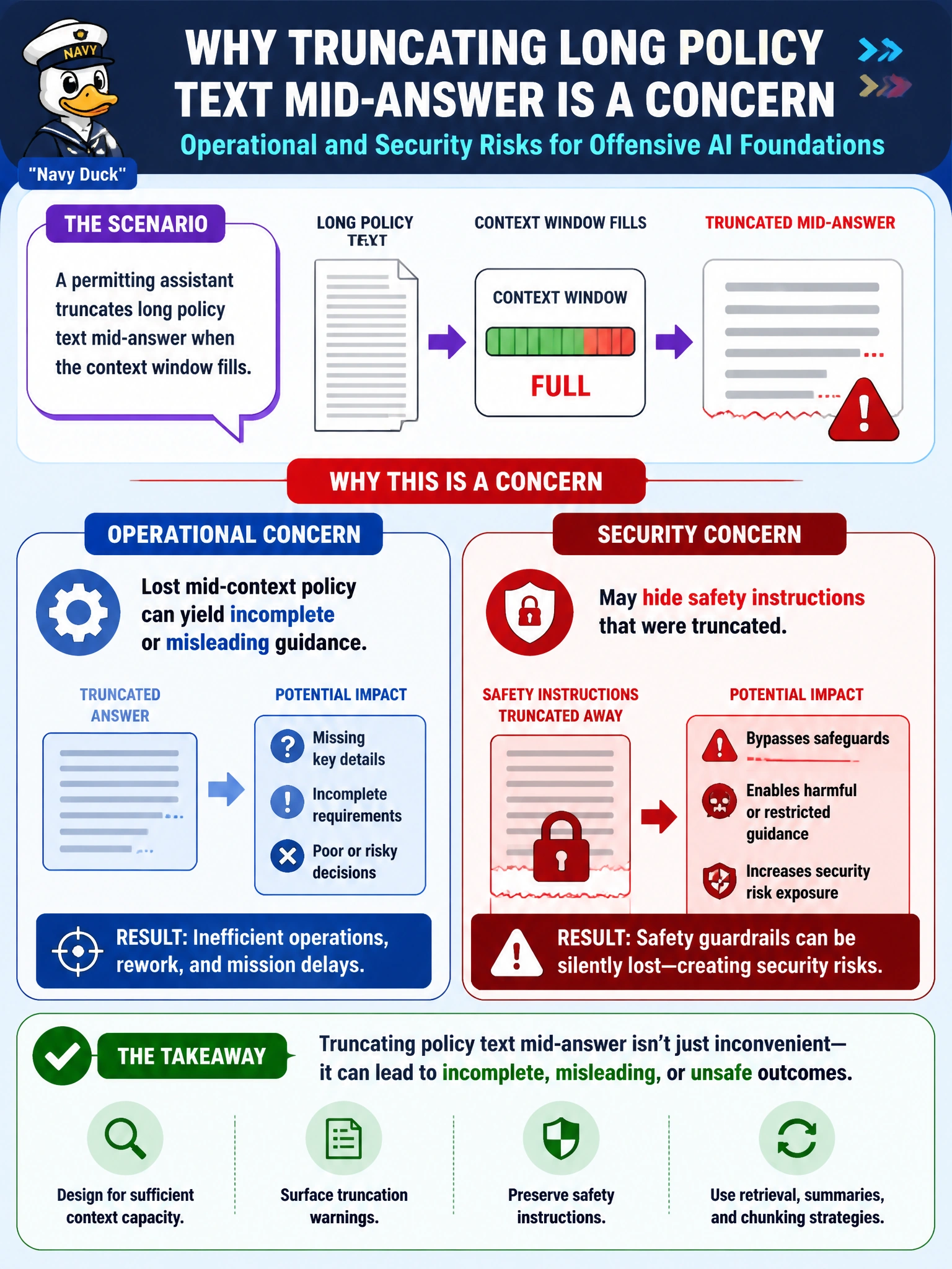 To Create an exciting colorful infographic that explains the concepts in the question: Question: A permitting assistant truncates long policy text mid-answer when the context window fills. Why is this an operational and security concern for offensive AI foundations? Correct Answer: Lost mid-context policy can yield incomplete or misleading guidance and may hide safety instructions that were truncated. Put EVERY visible label in double quotes. No people. No A/B/C/D letters. In one of the four corners put a little "Navy Duck".