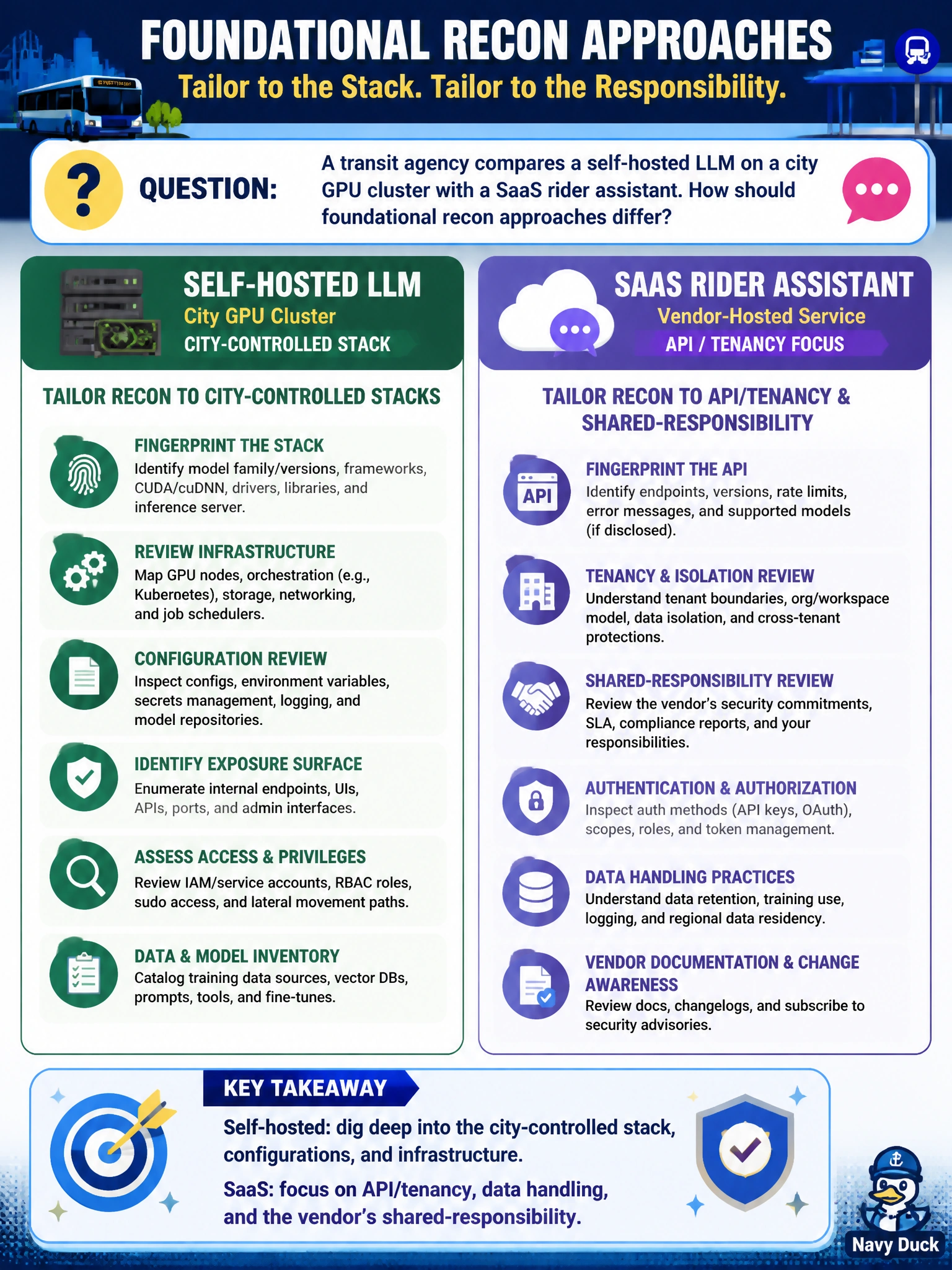 To Create an exciting colorful infographic that explains the concepts in the question: Question: A transit agency compares a self-hosted LLM on a city GPU cluster with a SaaS rider assistant. How should foundational recon approaches differ? Correct Answer: Tailor fingerprinting and configuration review to city-controlled stacks for self-hosted, and to API/tenancy and vendor shared-responsibility for SaaS. Put EVERY visible label in double quotes. No people. No A/B/C/D letters. In one of the four corners put a little "Navy Duck".