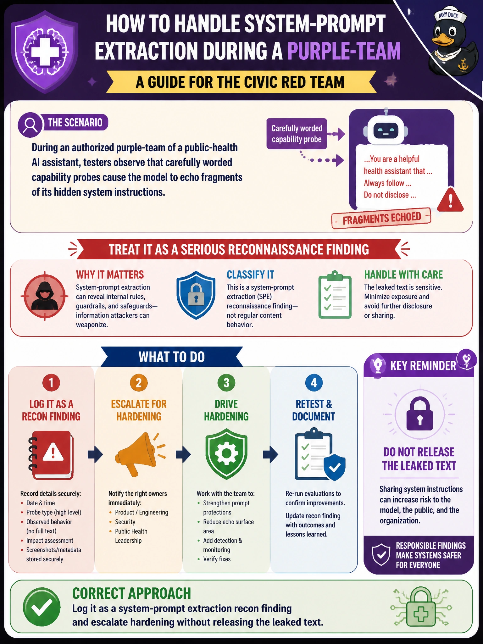To Create an exciting colorful infographic that explains the concepts in the question: Question: During an authorized purple-team of a public-health AI assistant, testers observe that carefully worded capability probes cause the model to echo fragments of its hidden system instructions. How should the civic red team treat that observation? Correct Answer: Log it as a system-prompt extraction recon finding and escalate hardening without releasing the leaked text Put EVERY visible label in double quotes. No people. No A/B/C/D letters. In one of the four corners put a little "Navy Duck".