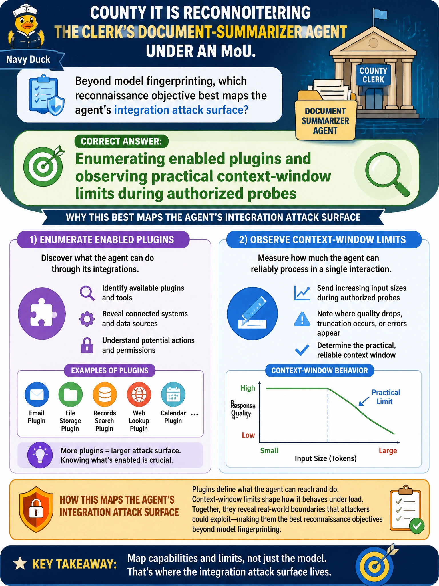 To Create an exciting colorful infographic that explains the concepts in the question: Question: County IT is reconnoitering the clerk's document-summarizer agent under an MoU. Beyond model fingerprinting, which reconnaissance objective best maps the agent's integration attack surface? Correct Answer: Enumerating enabled plugins and observing practical context-window limits during authorized probes Put EVERY visible label in double quotes. No people. No A/B/C/D letters. In one of the four corners put a little "Navy Duck".