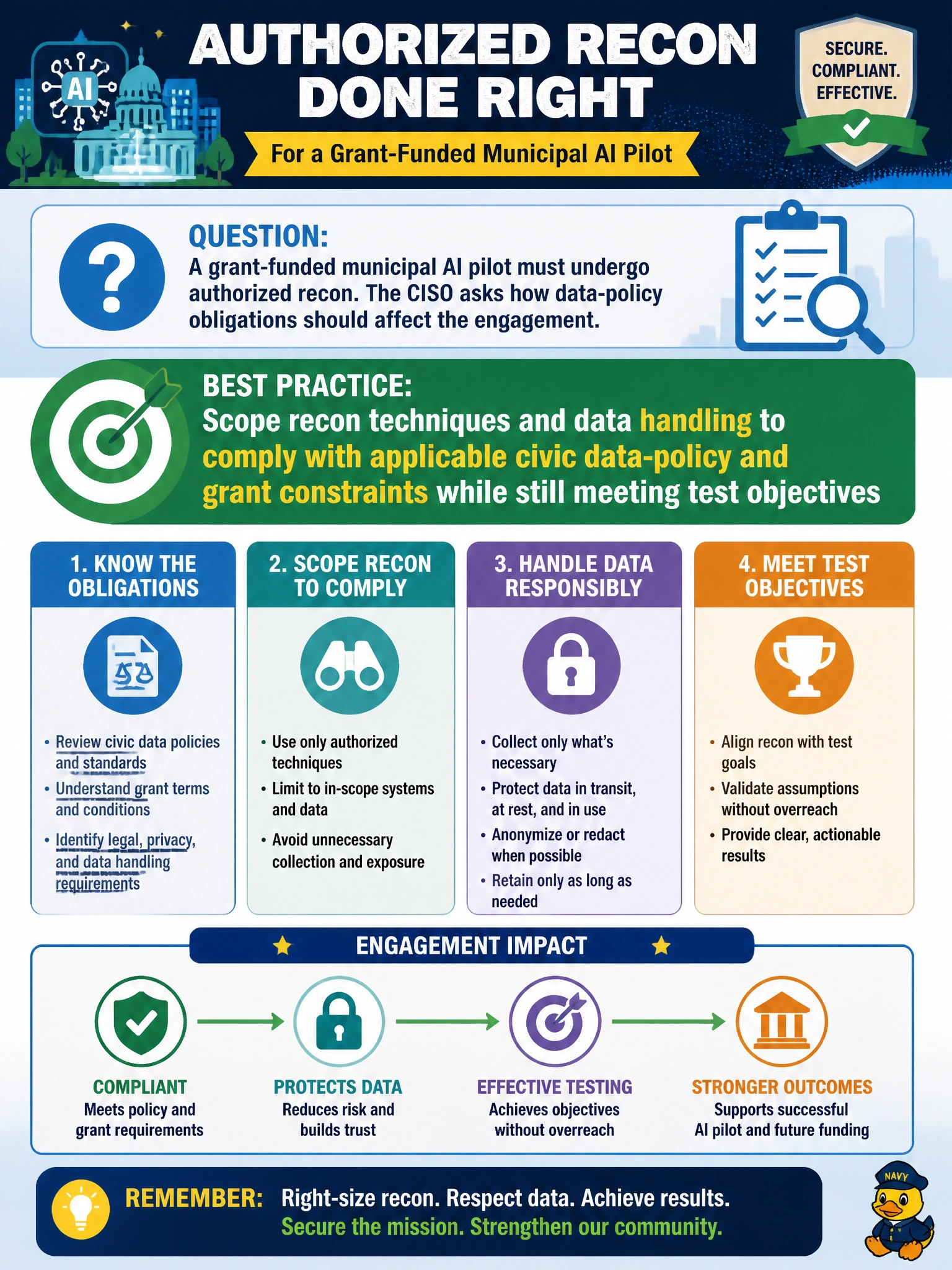 To Create an exciting colorful infographic that explains the concepts in the question: Question: A grant-funded municipal AI pilot must undergo authorized recon. The CISO asks how data-policy obligations should affect the engagement. What is the best practice? Correct Answer: Scope recon techniques and data handling to comply with applicable civic data-policy and grant constraints while still meeting test objectives Put EVERY visible label in double quotes. No people. No A/B/C/D letters. In one of the four corners put a little "Navy Duck".