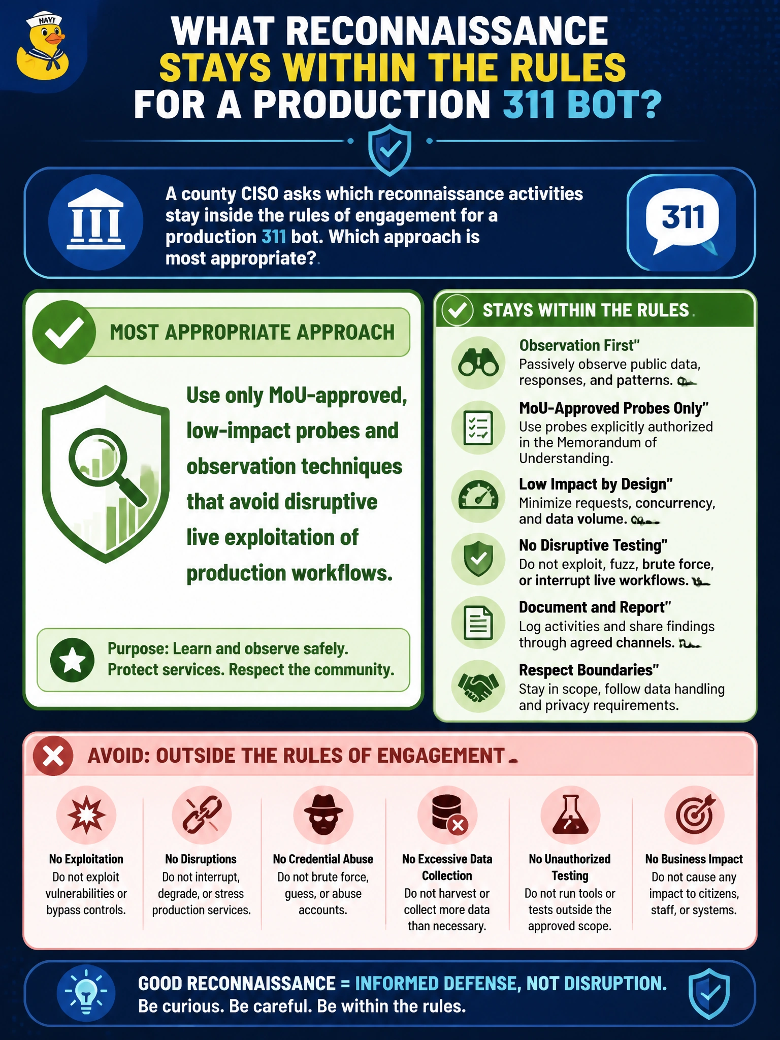 To Create an exciting colorful infographic that explains the concepts in the question: Question: A county CISO asks which reconnaissance activities stay inside the rules of engagement for a production 311 bot. Which approach is most appropriate? Correct Answer: Use only MoU-approved, low-impact probes and observation techniques that avoid disruptive live exploitation of production workflows Put EVERY visible label in double quotes. No people. No A/B/C/D letters. In one of the four corners put a little "Navy Duck".