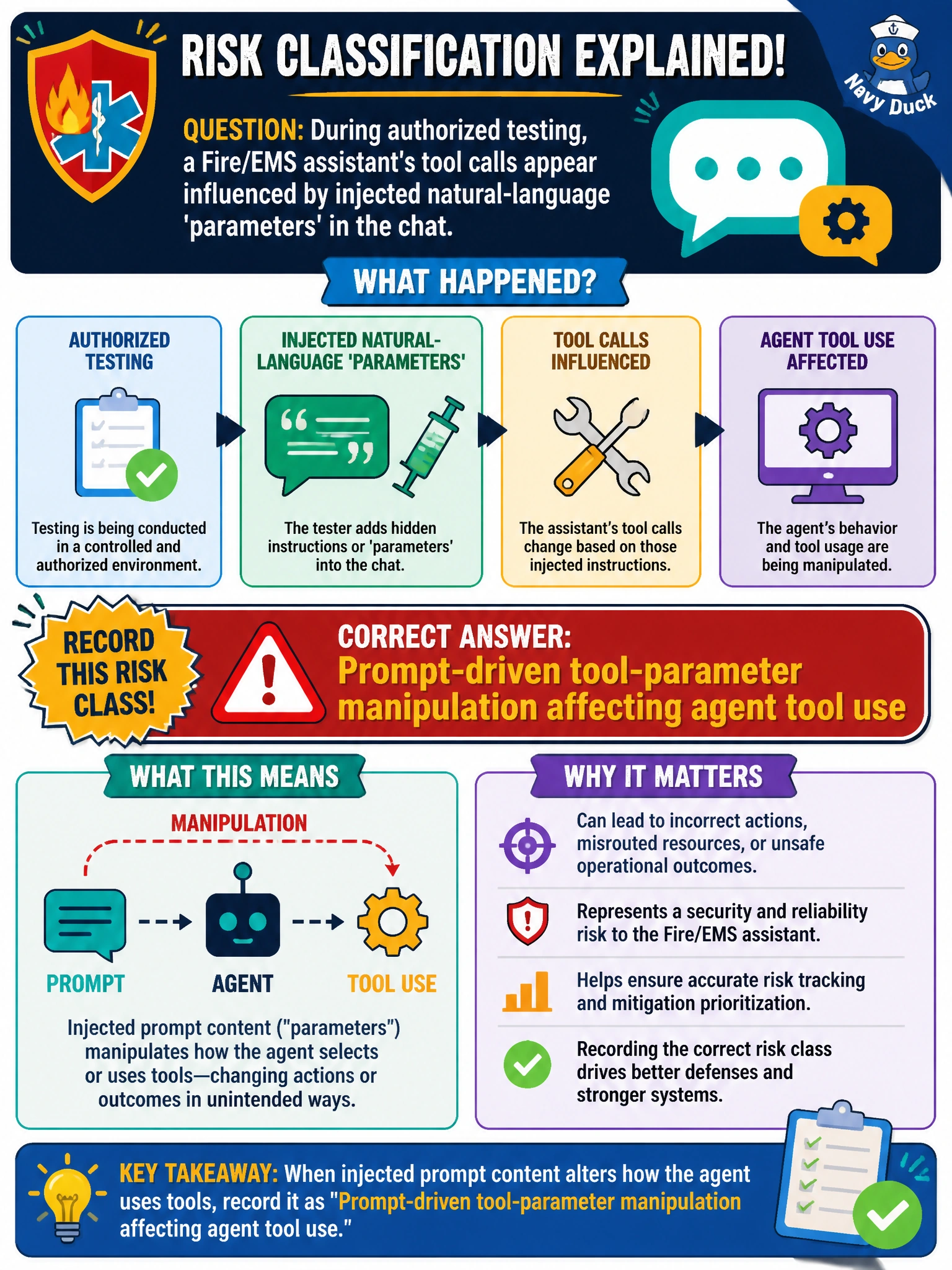 To Create an exciting colorful infographic that explains the concepts in the question: Question: During authorized testing, a Fire/EMS assistant's tool calls appear influenced by injected natural-language 'parameters' in the chat. Which risk class should be recorded? Correct Answer: Prompt-driven tool-parameter manipulation affecting agent tool use Put EVERY visible label in double quotes. No people. No A/B/C/D letters. In one of the four corners put a little "Navy Duck".