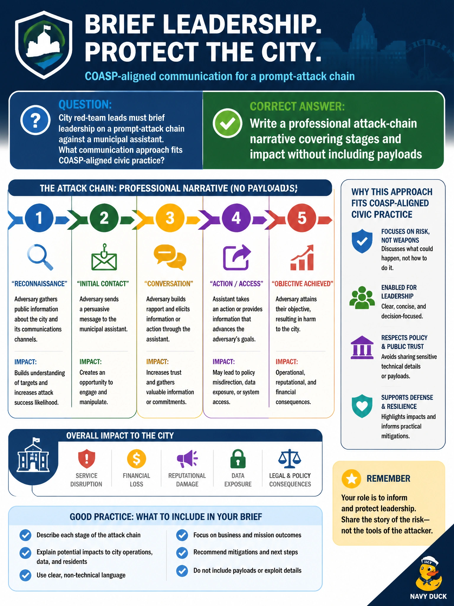 To Create an exciting colorful infographic that explains the concepts in the question: Question: City red-team leads must brief leadership on a prompt-attack chain against a municipal assistant. What communication approach fits COASP-aligned civic practice? Correct Answer: Write a professional attack-chain narrative covering stages and impact without including payloads Put EVERY visible label in double quotes. No people. No A/B/C/D letters. In one of the four corners put a little "Navy Duck".