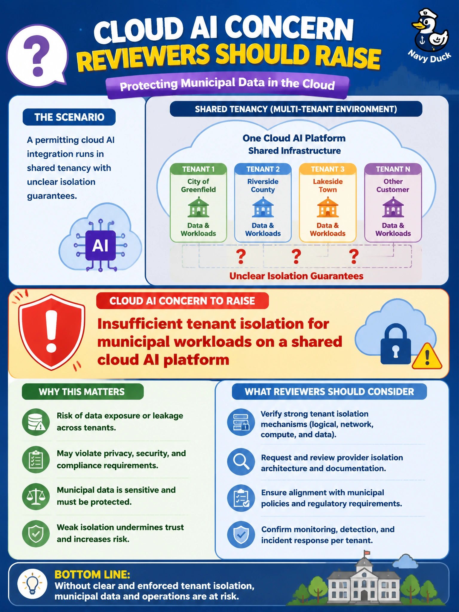 To Create an exciting colorful infographic that explains the concepts in the question: Question: A permitting cloud AI integration runs in shared tenancy with unclear isolation guarantees. What cloud AI concern should reviewers raise? Correct Answer: Insufficient tenant isolation for municipal workloads on a shared cloud AI platform Put EVERY visible label in double quotes. No people. No A/B/C/D letters. In one of the four corners put a little "Navy Duck".