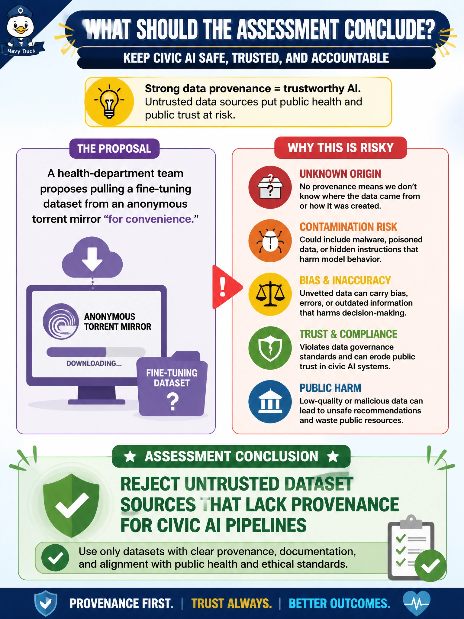 To Create an exciting colorful infographic that explains the concepts in the question: Question: A health-department team proposes pulling a fine-tuning dataset from an anonymous torrent mirror 'for convenience.' What should the assessment conclude? Correct Answer: Reject untrusted dataset sources that lack provenance for civic AI pipelines Put EVERY visible label in double quotes. No people. No A/B/C/D letters. In one of the four corners put a little "Navy Duck".