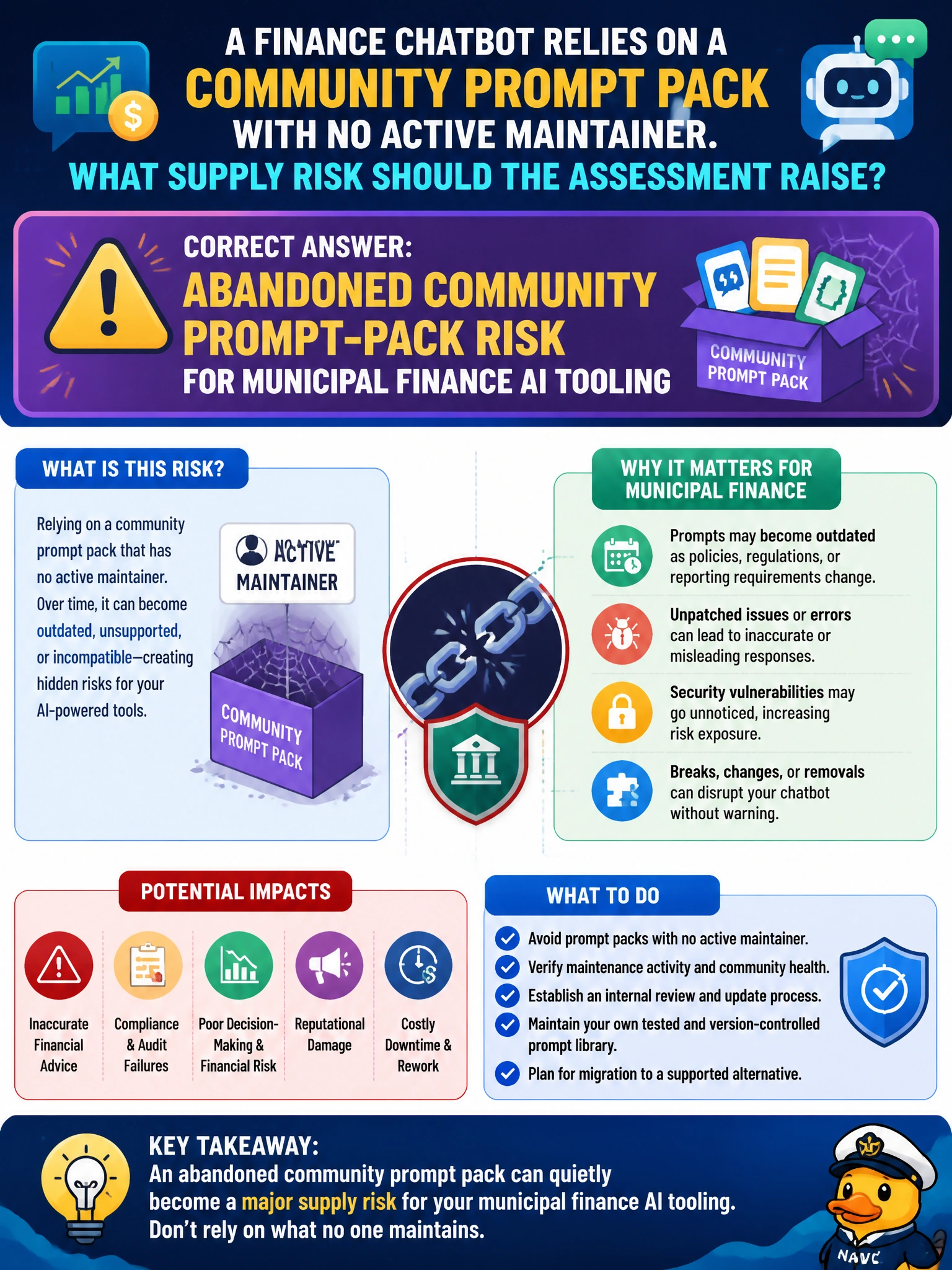 To Create an exciting colorful infographic that explains the concepts in the question: Question: A finance chatbot relies on a community prompt pack with no active maintainer. What supply risk should the assessment raise? Correct Answer: Abandoned community prompt-pack risk for municipal finance AI tooling Put EVERY visible label in double quotes. No people. No A/B/C/D letters. In one of the four corners put a little "Navy Duck".