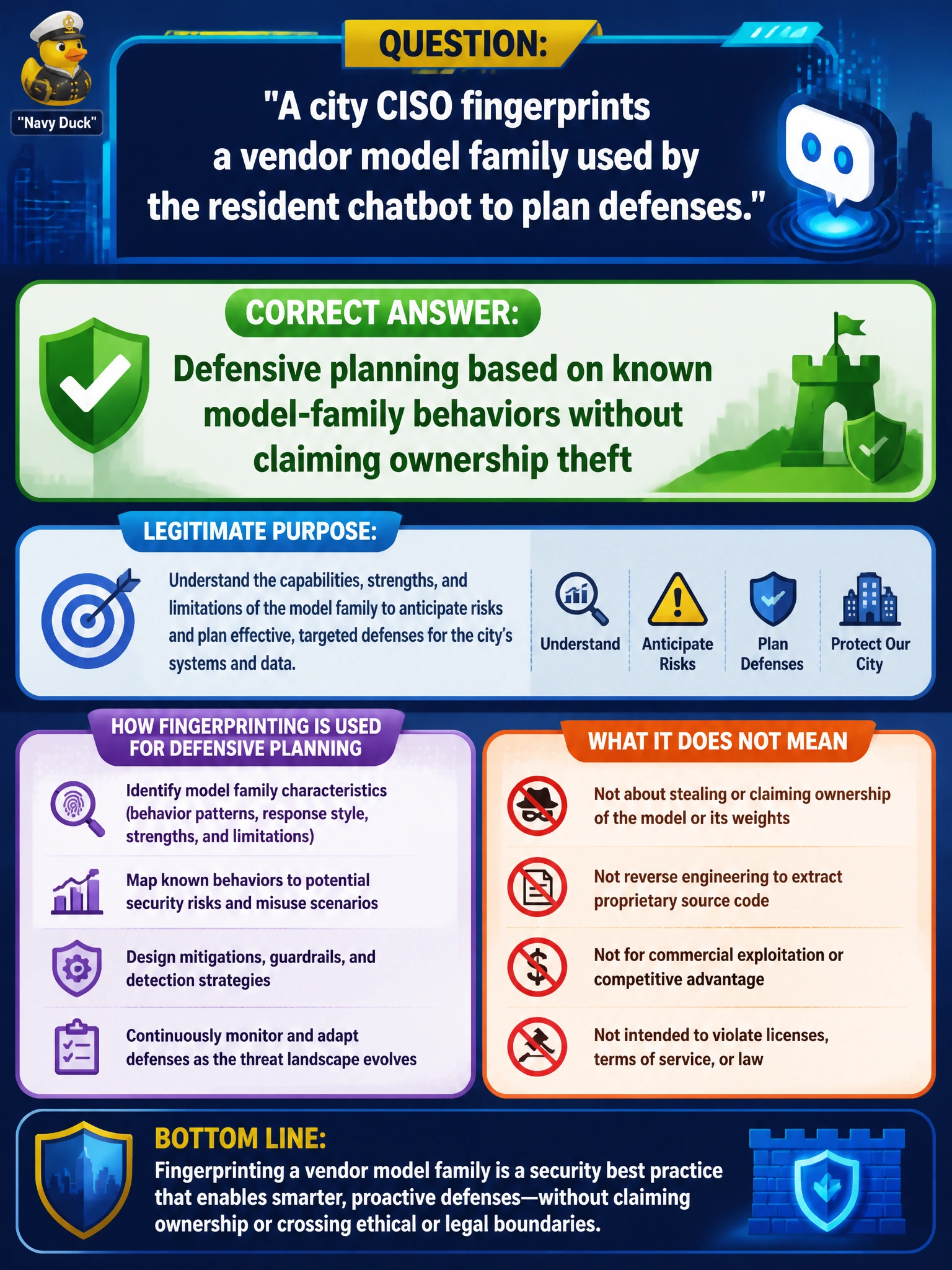To Create an exciting colorful infographic that explains the concepts in the question: Question: A city CISO fingerprints a vendor model family used by the resident chatbot to plan defenses. What is the legitimate purpose of that fingerprinting? Correct Answer: Defensive planning based on known model-family behaviors without claiming ownership theft Put EVERY visible label in double quotes. No people. No A/B/C/D letters. In one of the four corners put a little "Navy Duck".