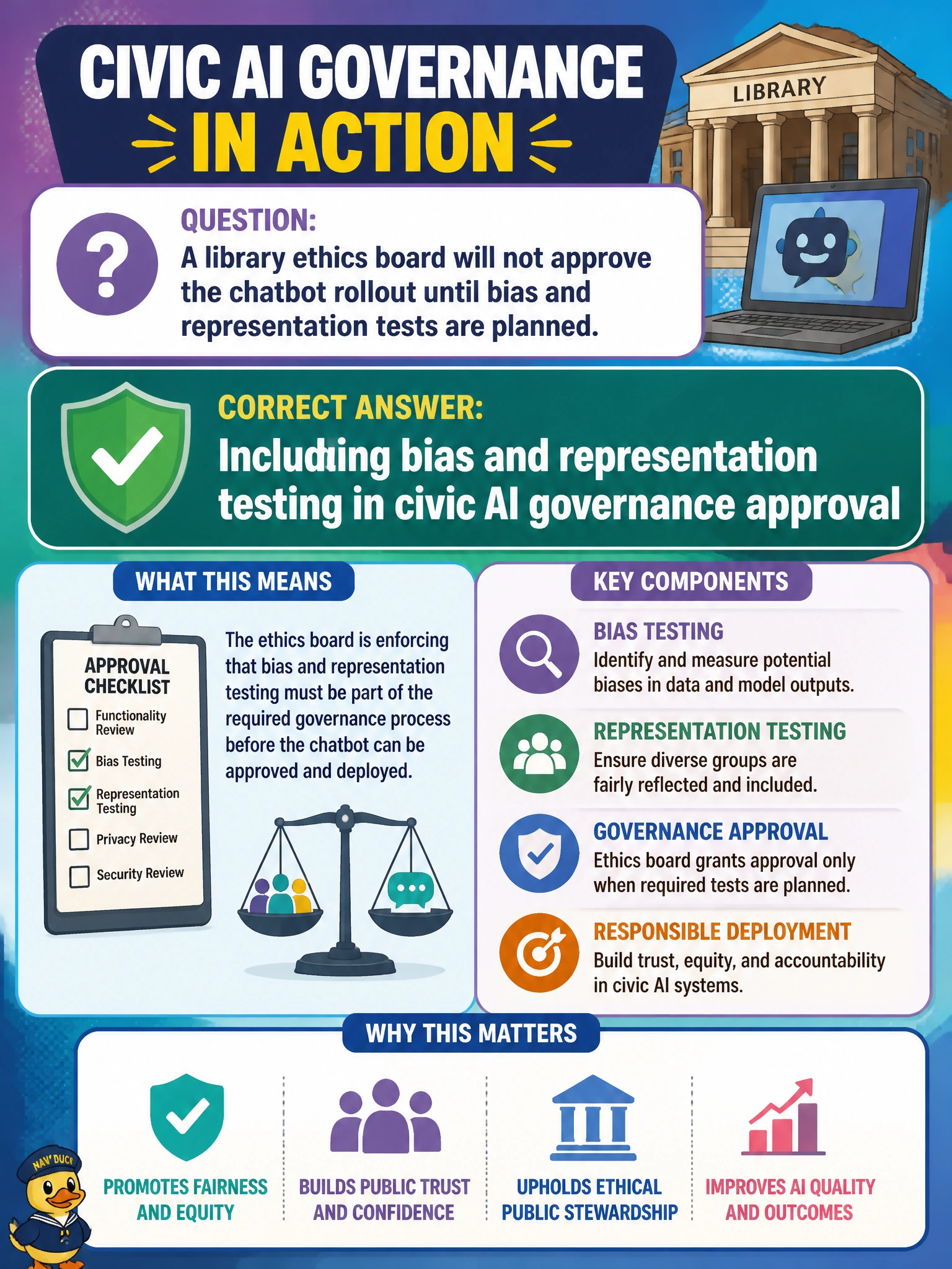 To Create an exciting colorful infographic that explains the concepts in the question: Question: A library ethics board will not approve the chatbot rollout until bias and representation tests are planned. What governance principle does that enforce? Correct Answer: Including bias and representation testing in civic AI governance approval Put EVERY visible label in double quotes. No people. No A/B/C/D letters. In one of the four corners put a little "Navy Duck".
