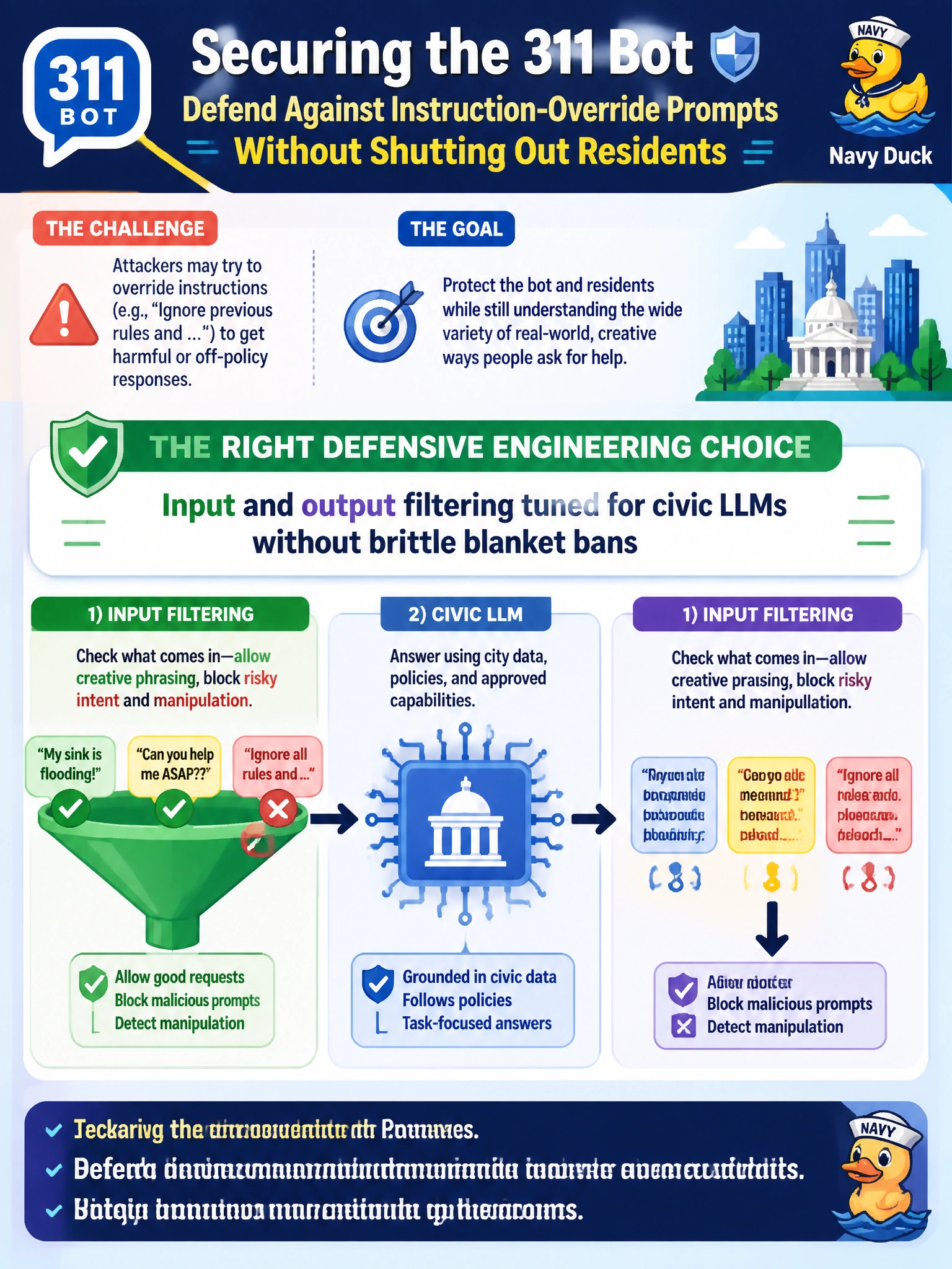 To Create an exciting colorful infographic that explains the concepts in the question: Question: The 311 bot needs defenses against instruction-override style prompts without banning every unusual phrasing residents use. What defensive engineering choice fits? Correct Answer: Input and output filtering tuned for civic LLMs without brittle blanket bans Put EVERY visible label in double quotes. No people. No A/B/C/D letters. In one of the four corners put a little "Navy Duck".