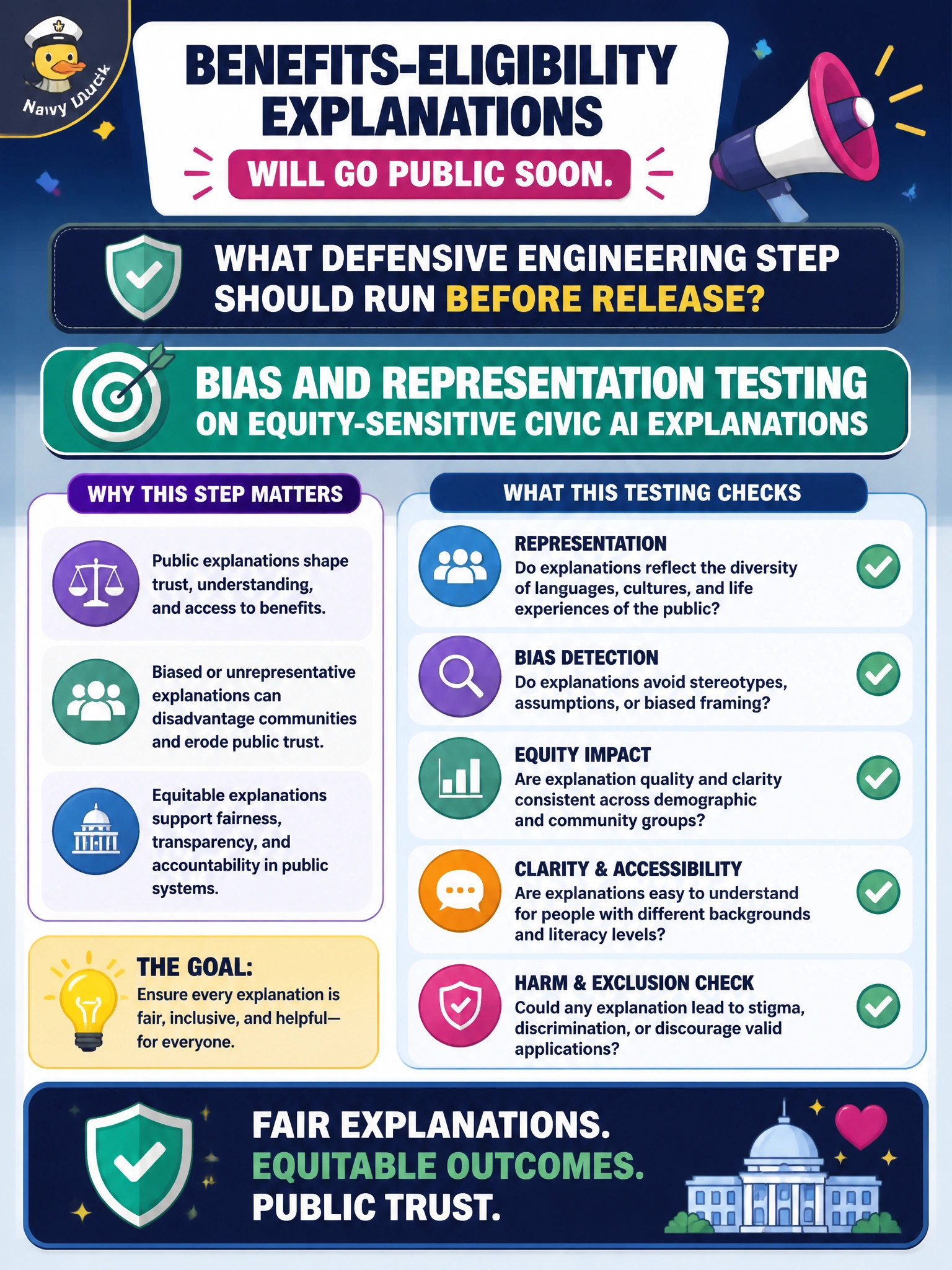 To Create an exciting colorful infographic that explains the concepts in the question: Question: Benefits-eligibility explanations will go public soon. What defensive engineering step should run before release? Correct Answer: Bias and representation testing on equity-sensitive civic AI explanations Put EVERY visible label in double quotes. No people. No A/B/C/D letters. In one of the four corners put a little "Navy Duck".