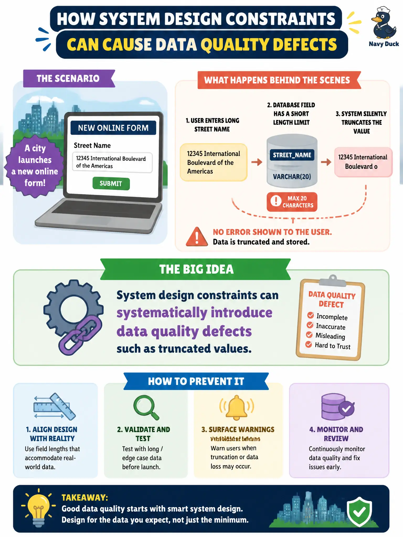 To Create an exciting colorful infographic that explains the concepts in the question: Question: A city launches a new online form that silently truncates long street names to fit a short database field. What does this scenario primarily illustrate? Correct Answer: System design constraints can systematically introduce data quality defects such as truncated values. Put EVERY visible label in double quotes. No people. No A/B/C/D letters. In one of the four corners put a little "Navy Duck".