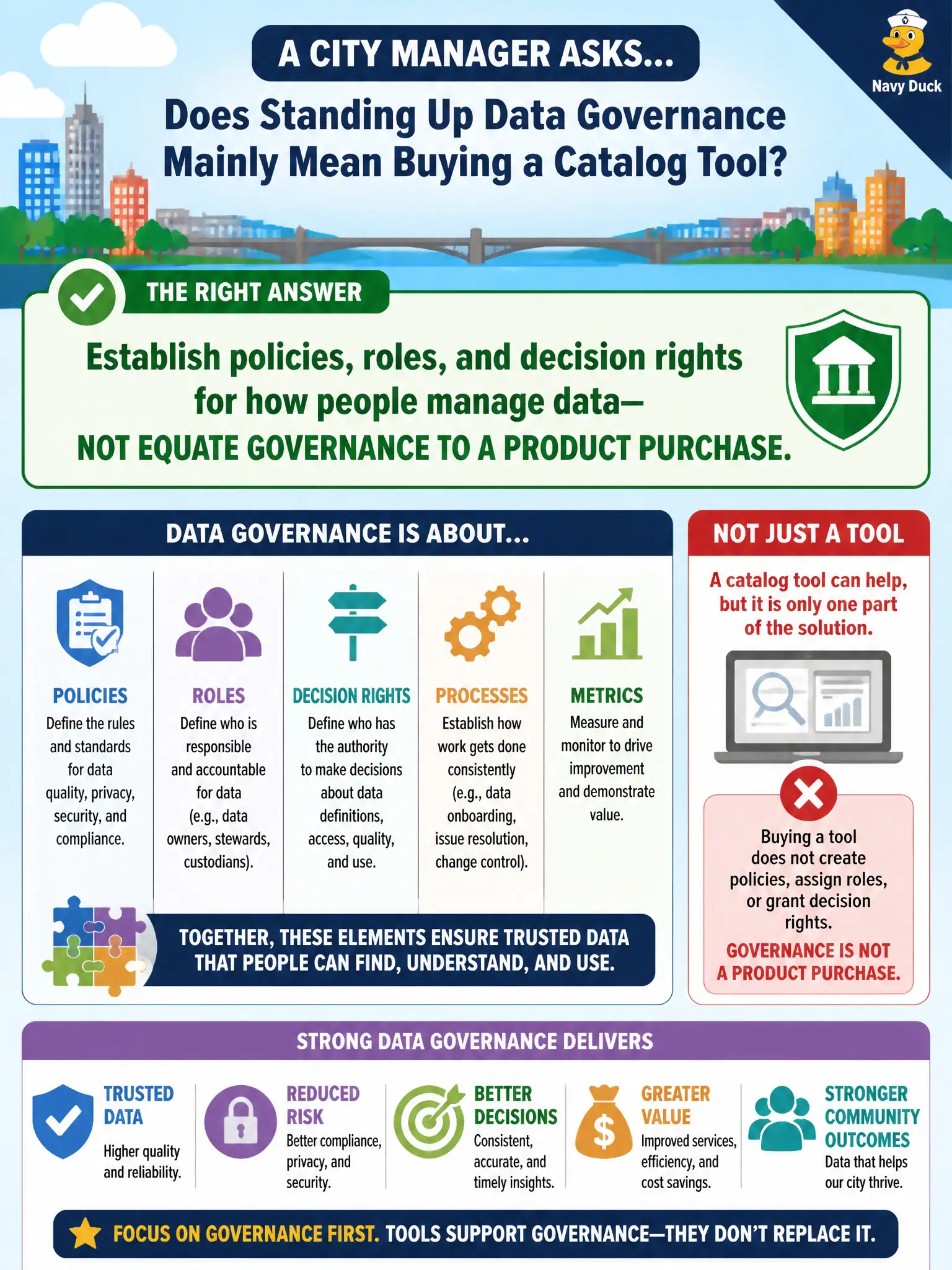 To Create an exciting colorful infographic that explains the concepts in the question: Question: A city manager asks whether standing up data governance mainly means buying a catalog tool. How should the information management lead define data governance? Correct Answer: Establish policies, roles, and decision rights for how people manage data—not equate governance to a product purchase. Put EVERY visible label in double quotes. No people. No A/B/C/D letters. In one of the four corners put a little "Navy Duck".