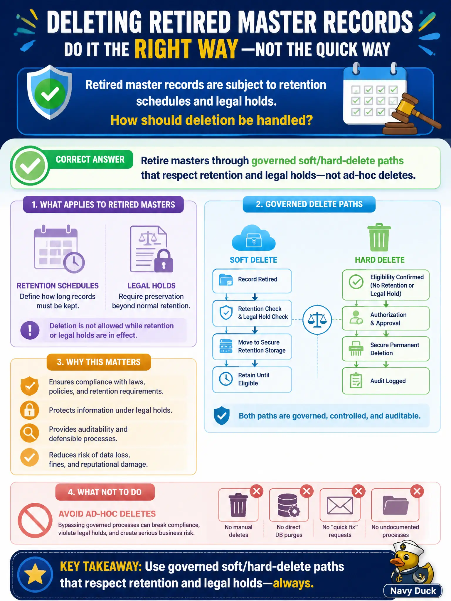 To Create an exciting colorful infographic that explains the concepts in the question: Question: Retired master records are subject to retention schedules and legal holds. How should deletion be handled? Correct Answer: Retire masters through governed soft/hard-delete paths that respect retention and legal holds—not ad-hoc deletes. Put EVERY visible label in double quotes. No people. No A/B/C/D letters. In one of the four corners put a little "Navy Duck".
