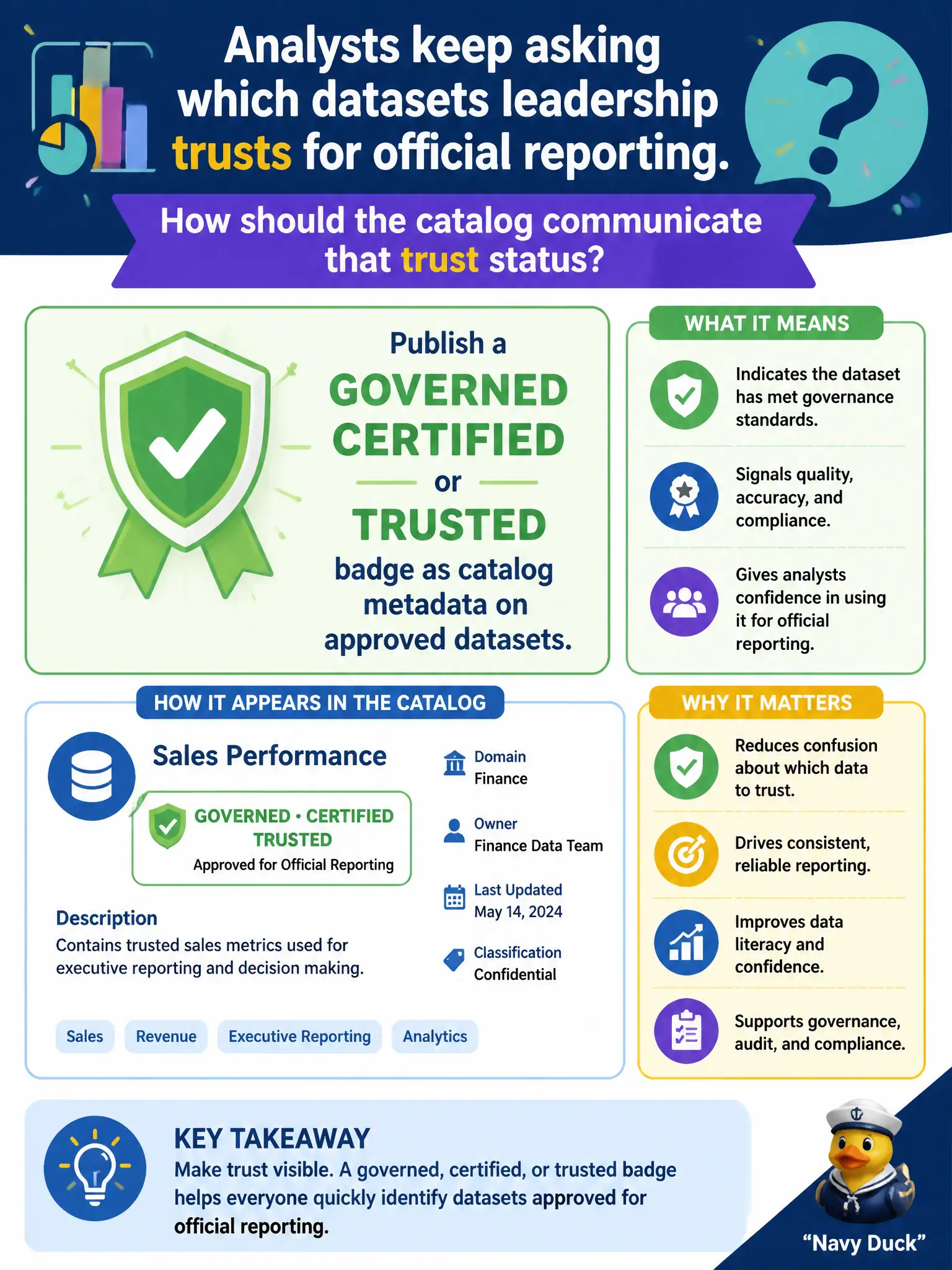 To Create an exciting colorful infographic that explains the concepts in the question: Question: Analysts keep asking which datasets leadership trusts for official reporting. How should the catalog communicate that trust status? Correct Answer: Publish a governed certified or trusted badge as catalog metadata on approved datasets. Put EVERY visible label in double quotes. No people. No A/B/C/D letters. In one of the four corners put a little "Navy Duck".