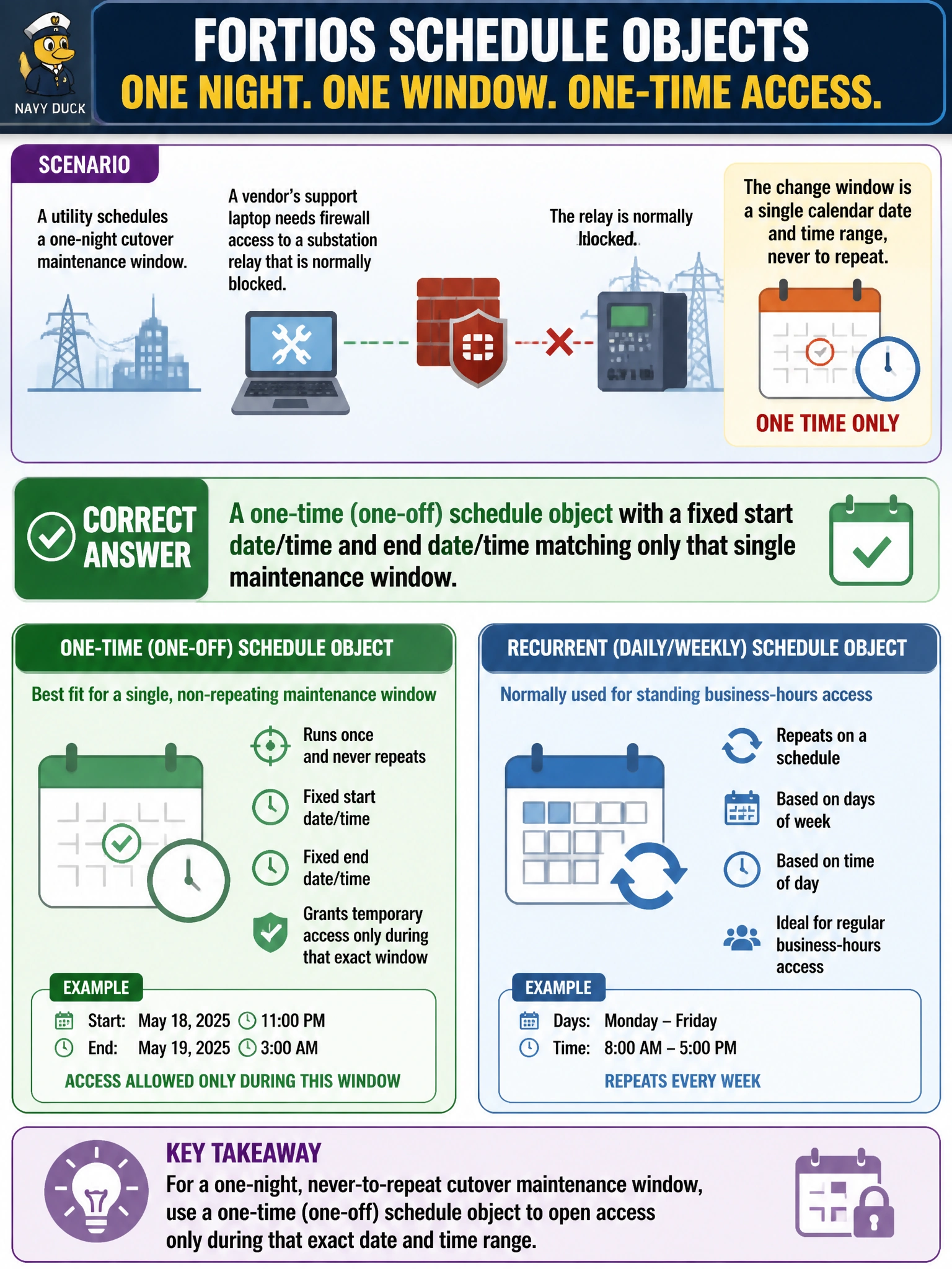 To Create an exciting colorful infographic that explains the concepts in the question: Question: A utility schedules a one-night cutover maintenance window during which a vendor's support laptop needs firewall access to a substation relay that is normally blocked. The change window is a single calendar date and time range, never to repeat. Which FortiOS schedule object type fits this requirement, as opposed to the type normally used for standing business-hours access? Correct Answer: A one-time (one-off) schedule object with a fixed start date/time and end date/time matching only that single maintenance window. Put EVERY visible label in double quotes. No people. No A/B/C/D letters. In one of the four corners put a little "Navy Duck".