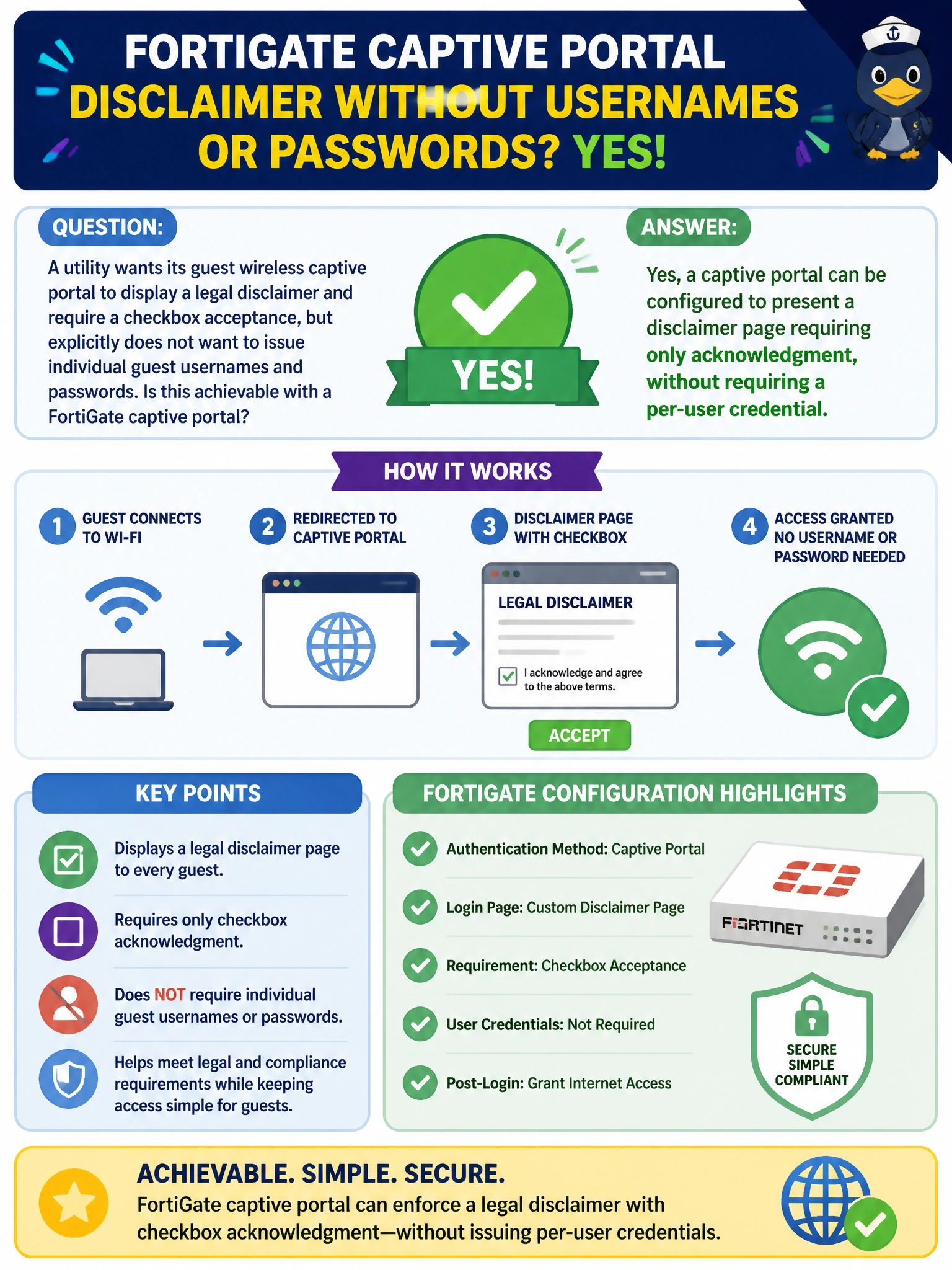 To Create an exciting colorful infographic that explains the concepts in the question: Question: A utility wants its guest wireless captive portal to display a legal disclaimer and require a checkbox acceptance, but explicitly does not want to issue individual guest usernames and passwords. Is this achievable with a FortiGate captive portal? Correct Answer: Yes, a captive portal can be configured to present a disclaimer page requiring only acknowledgment, without requiring a per-user credential. Put EVERY visible label in double quotes. No people. No A/B/C/D letters. In one of the four corners put a little "Navy Duck".