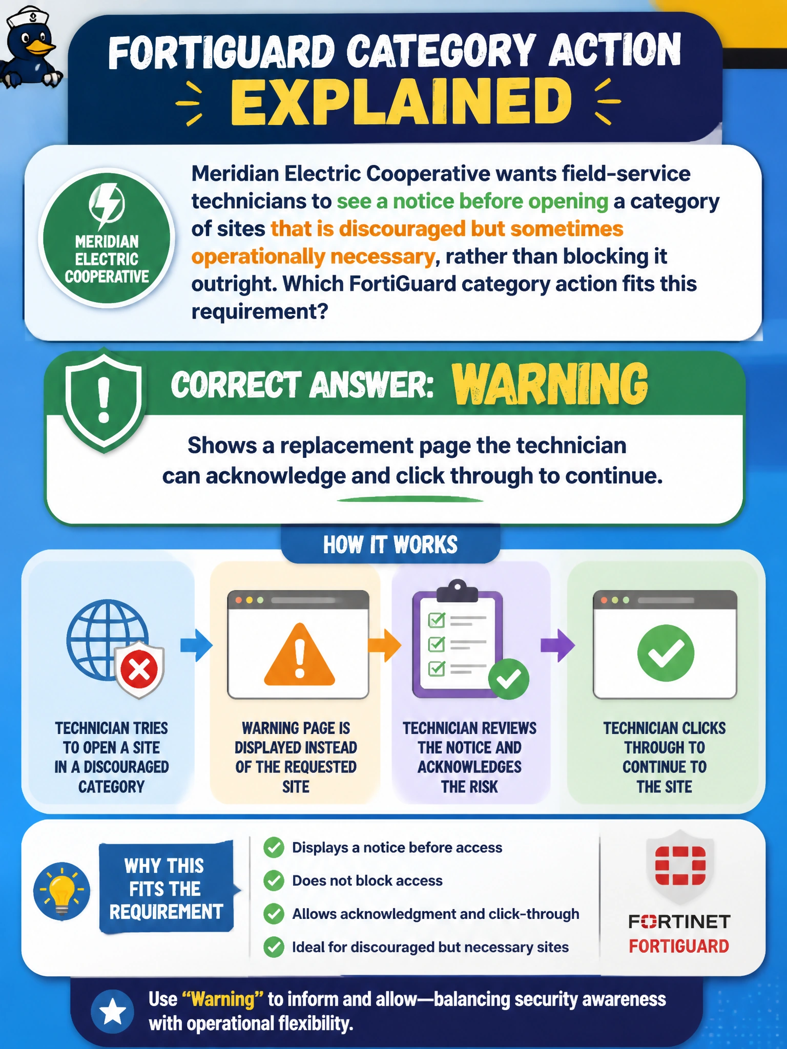 To Create an exciting colorful infographic that explains the concepts in the question: Question: Meridian Electric Cooperative wants field-service technicians to see a notice before opening a category of sites that is discouraged but sometimes operationally necessary, rather than blocking it outright. Which FortiGuard category action fits this requirement? Correct Answer: Warning — shows a replacement page the technician can acknowledge and click through to continue. Put EVERY visible label in double quotes. No people. No A/B/C/D letters. In one of the four corners put a little "Navy Duck".
