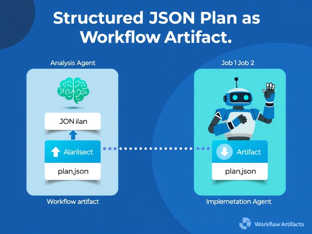 2048x1536 landscape infographic. Title: 'Structured JSON Plan as Workflow Artifact'. Two-column layout: left column shows Job 1 (Analysis Agent) with an AI brain icon writing a JSON file labeled 'plan.json', then an upload-artifact action box with upward arrow to a cloud artifact store labeled 'Workflow Artifacts'. Right column shows Job 2 (Implementation Agent) with a robot icon using download-artifact box with downward arrow pulling the same plan.json from the artifact store. A dashed horizontal line separates the two jobs. Blue and teal color scheme, clean flat design.