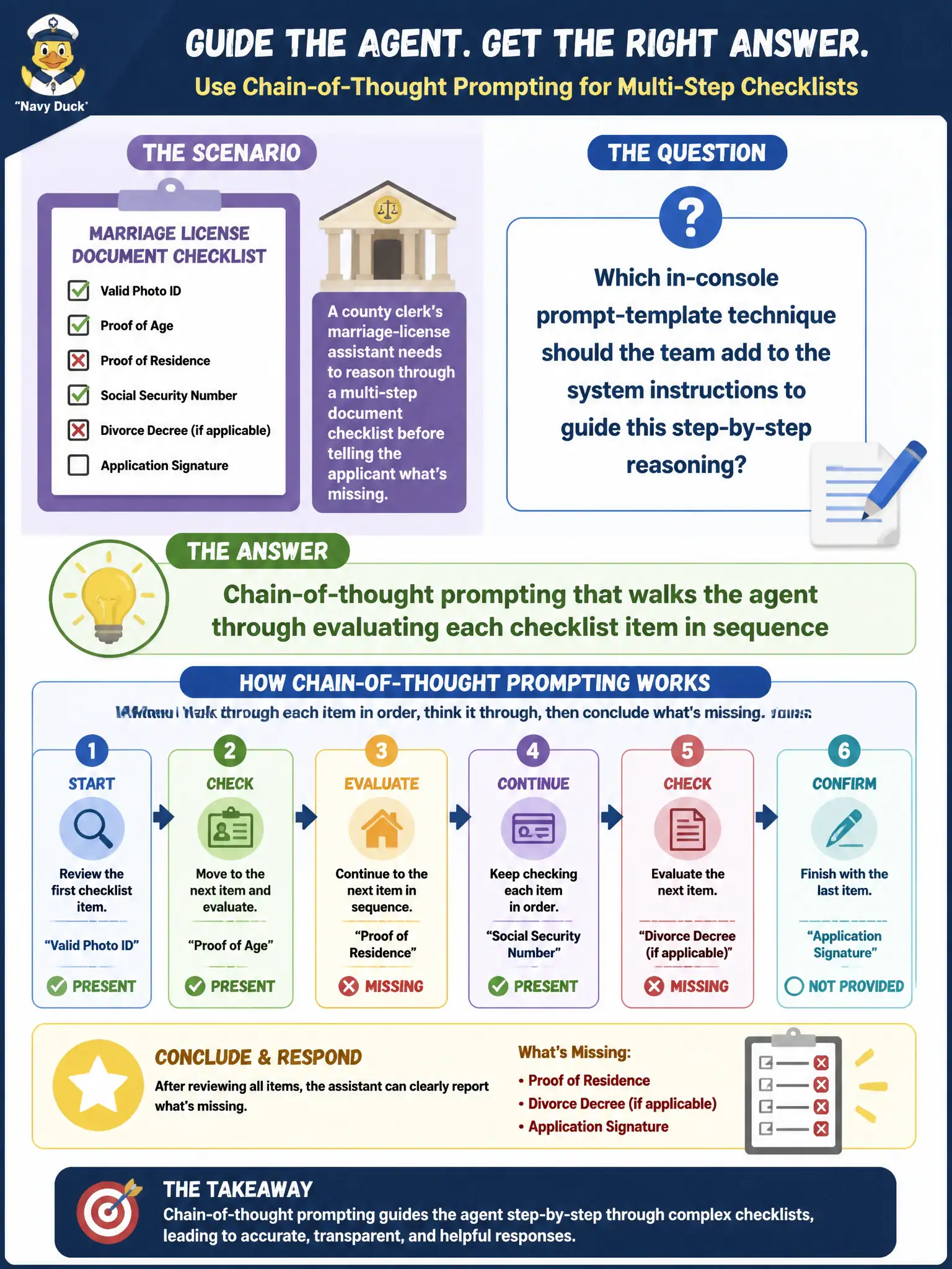 To Create an exciting colorful infographic that explains the concepts in the question: Question: A county clerk's marriage-license assistant needs to reason through a multi-step document checklist before telling the applicant what's missing. Which in-console prompt-template technique should the team add to the system instructions to guide this step-by-step reasoning? Correct Answer: Chain-of-thought prompting that walks the agent through evaluating each checklist item in sequence Put EVERY visible label in double quotes. No people. No A/B/C/D letters. In one of the four corners put a little "Navy Duck".