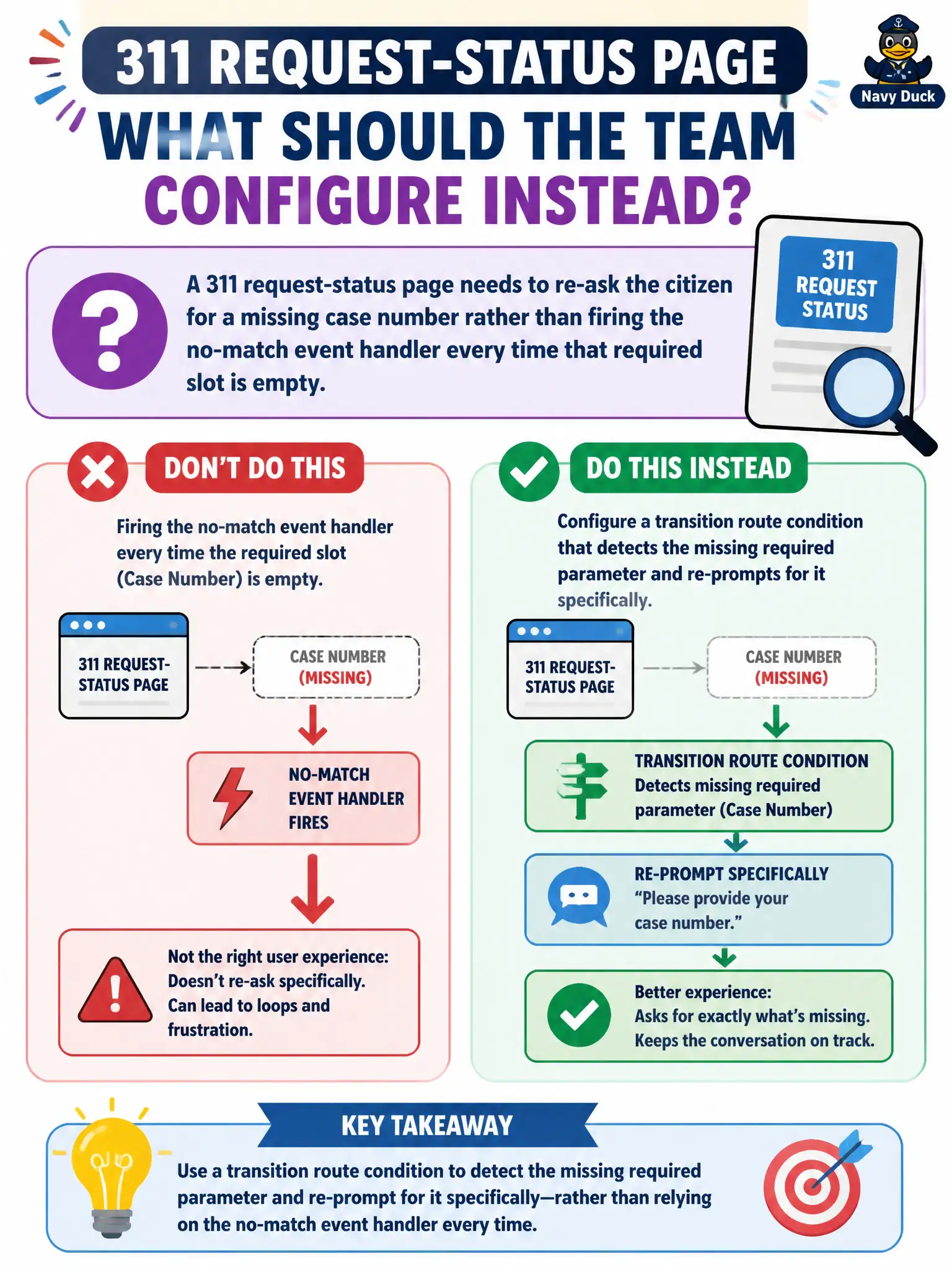 To Create an exciting colorful infographic that explains the concepts in the question: Question: A 311 request-status page needs to re-ask the citizen for a missing case number rather than firing the no-match event handler every time that required slot is empty. What should the team configure instead? Correct Answer: A transition route condition that detects the missing required parameter and re-prompts for it specifically Put EVERY visible label in double quotes. No people. No A/B/C/D letters. In one of the four corners put a little "Navy Duck".