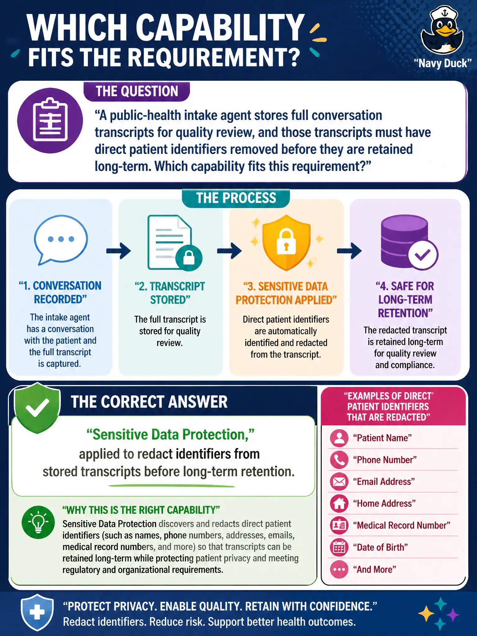 To Create an exciting colorful infographic that explains the concepts in the question: Question: A public-health intake agent stores full conversation transcripts for quality review, and those transcripts must have direct patient identifiers removed before they are retained long-term. Which capability fits this requirement? Correct Answer: Sensitive Data Protection, applied to redact identifiers from stored transcripts before long-term retention. Put EVERY visible label in double quotes. No people. No A/B/C/D letters. In one of the four corners put a little "Navy Duck".