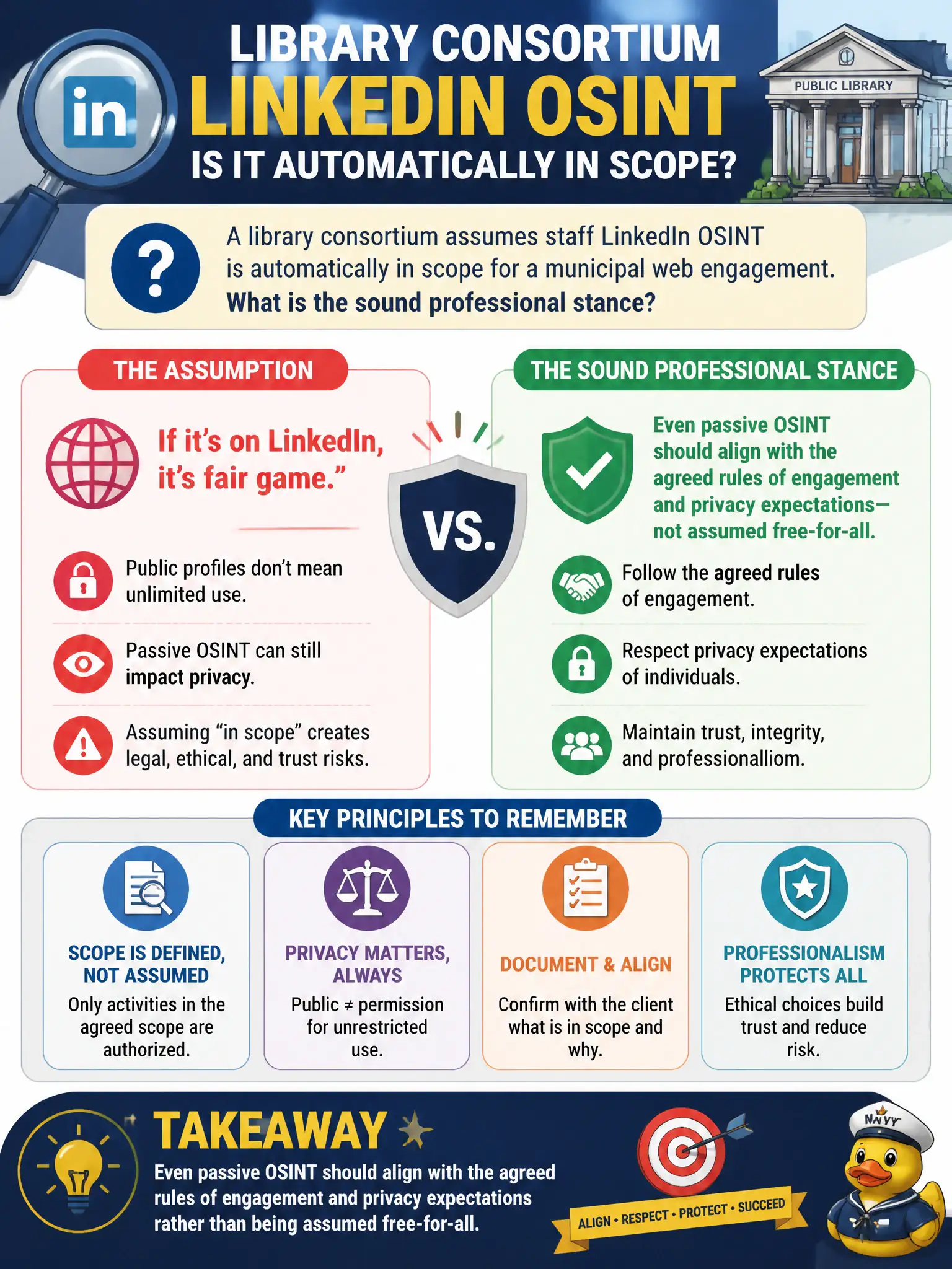 To Create an exciting colorful infographic that explains the concepts in the question: Question: A library consortium assumes staff LinkedIn OSINT is automatically in scope for a municipal web engagement. What is the sound professional stance? Correct Answer: Even passive OSINT should align with the agreed rules of engagement and privacy expectations rather than being assumed free-for-all. Put EVERY visible label in double quotes. No people. No A/B/C/D letters. In one of the four corners put a little "Navy Duck".